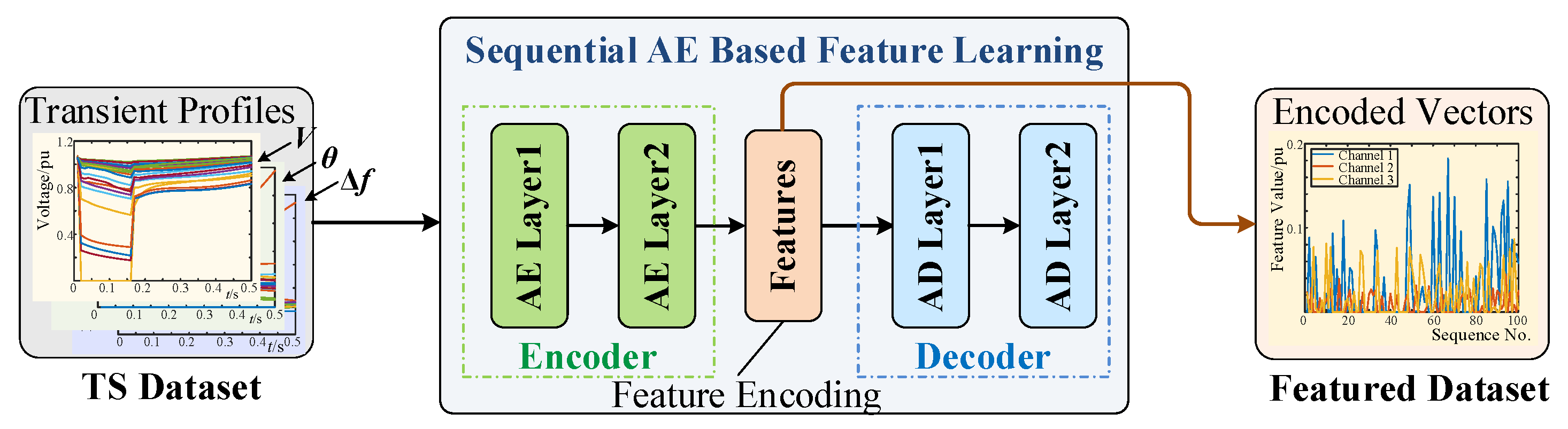 Energies 16 01142 g001