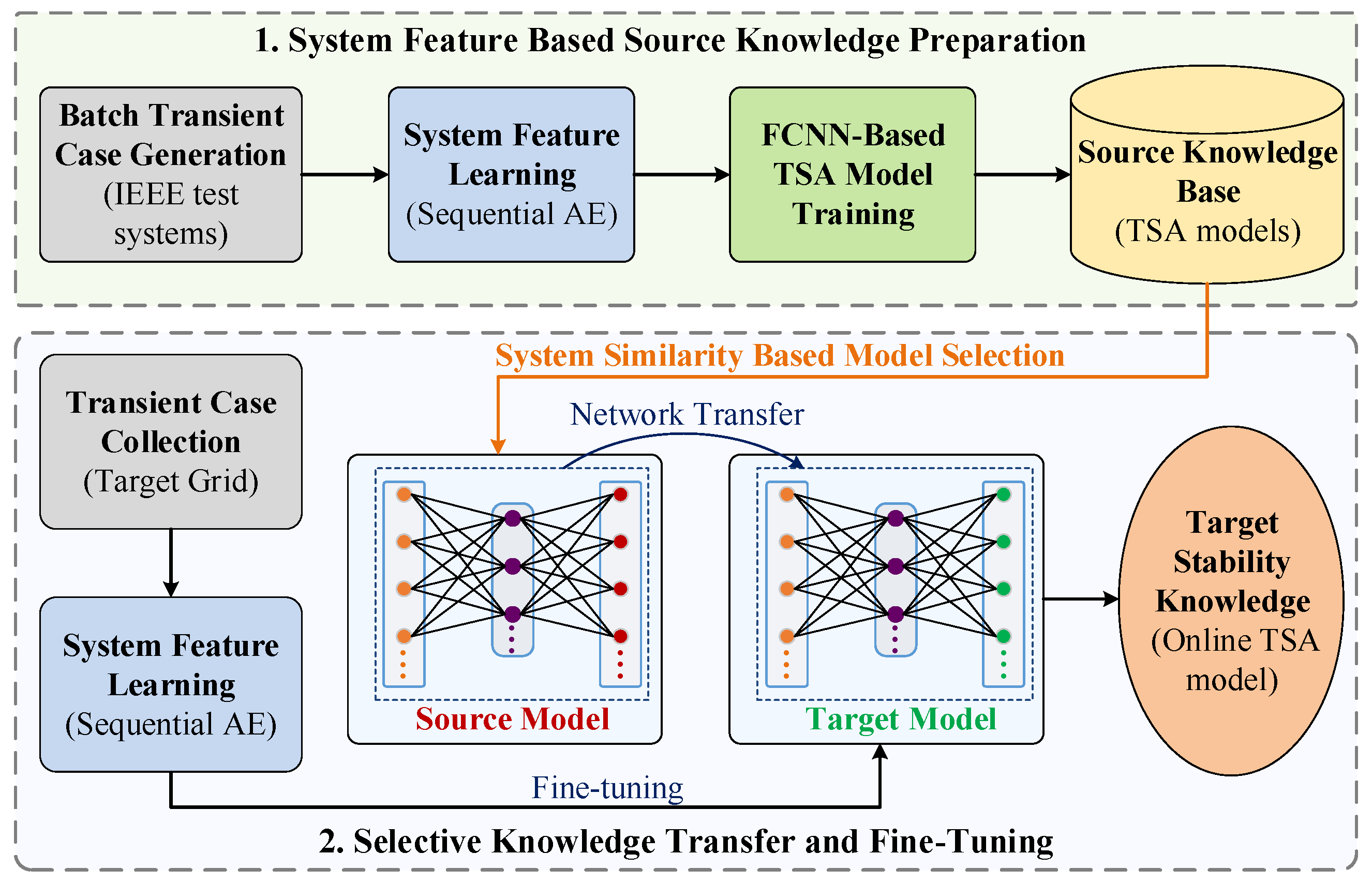 Energies 16 01142 g002
