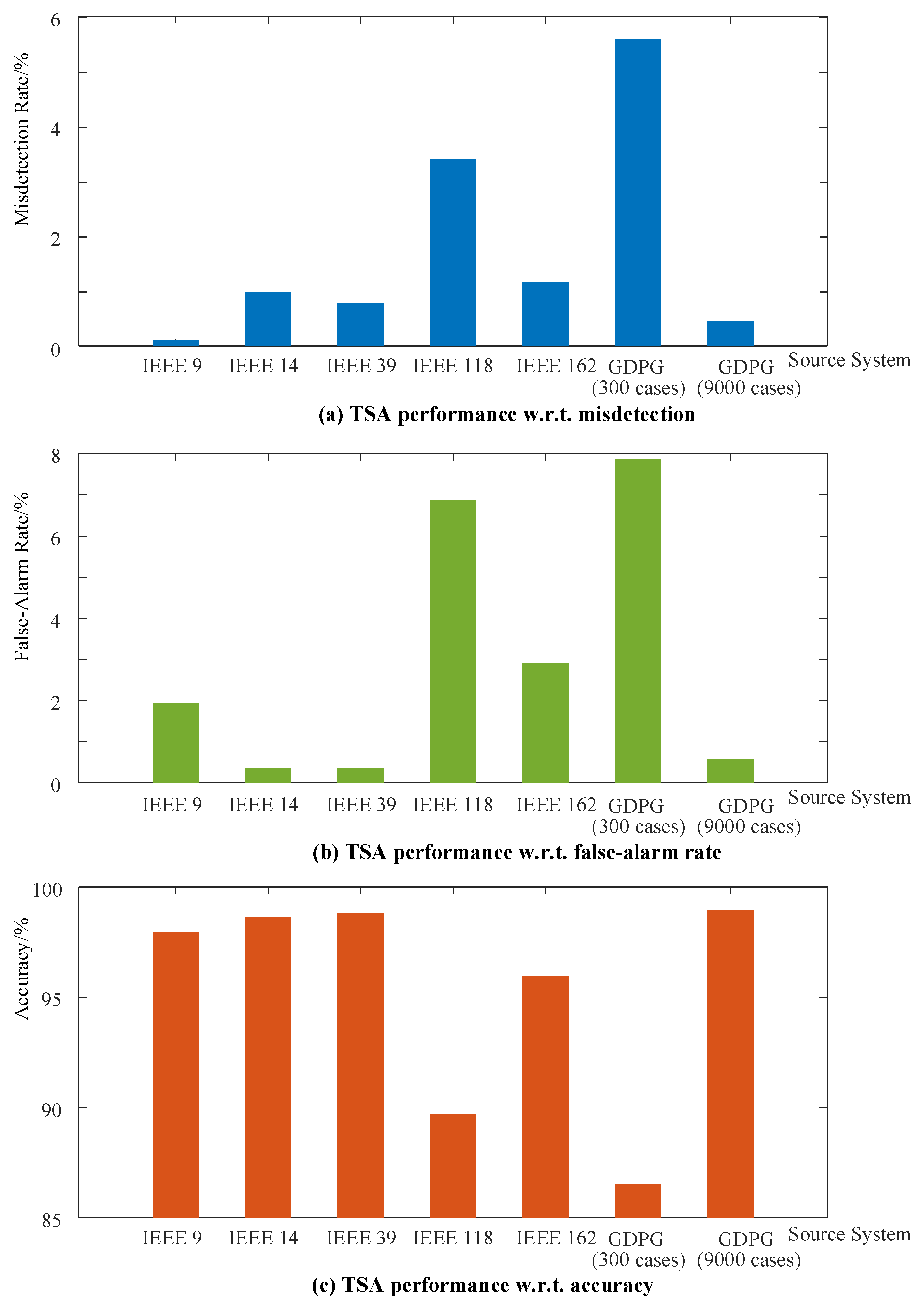 Energies 16 01142 g005