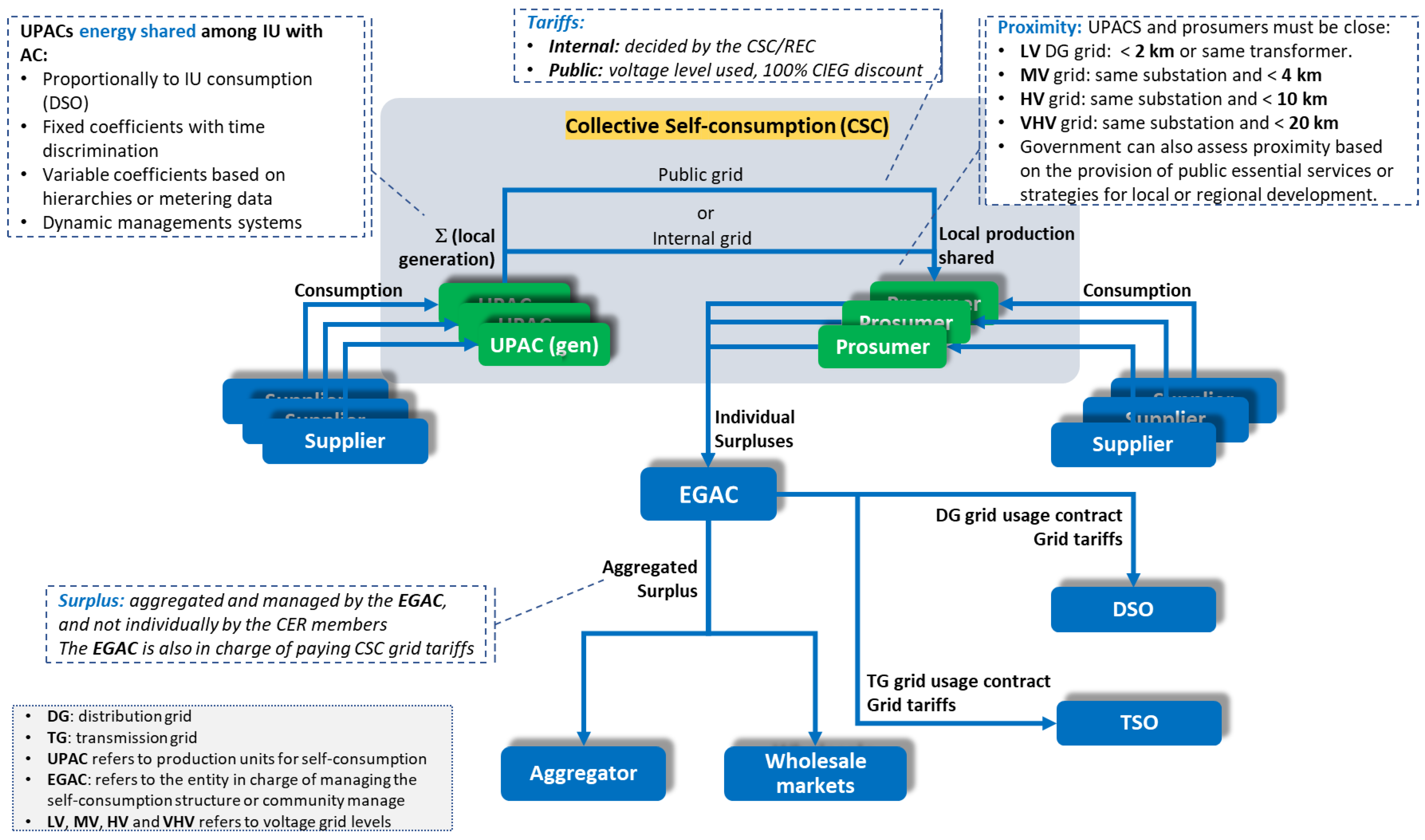Energies 16 01143 g001
