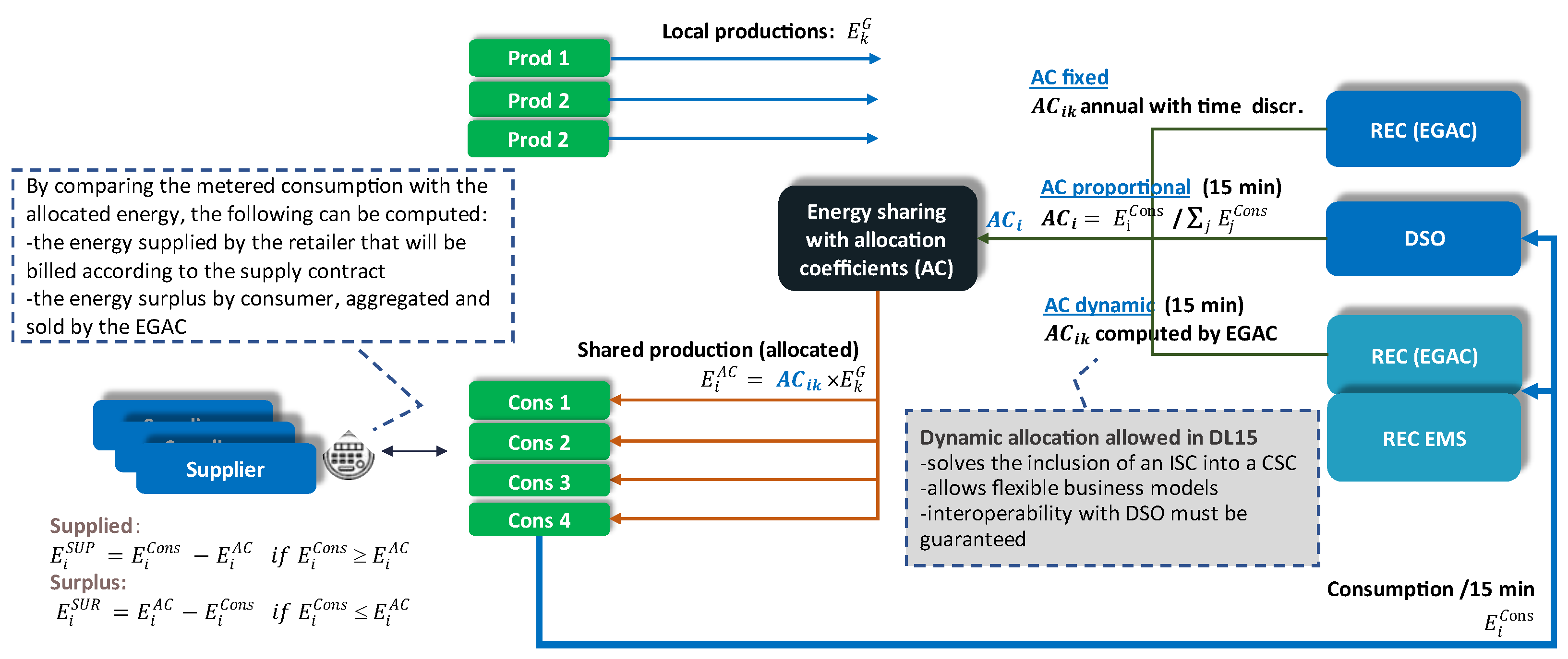 Energies 16 01143 g002