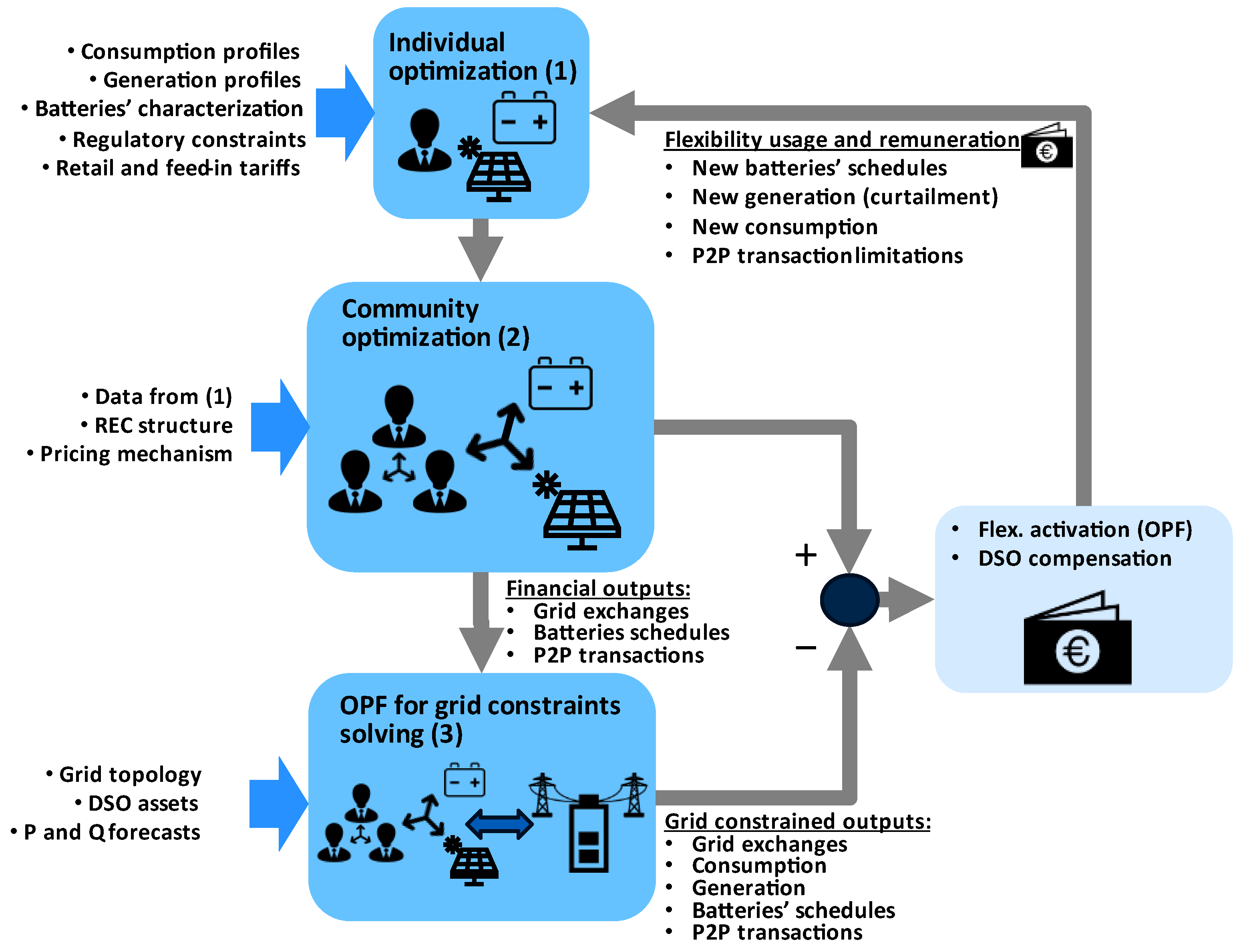Energies 16 01143 g003
