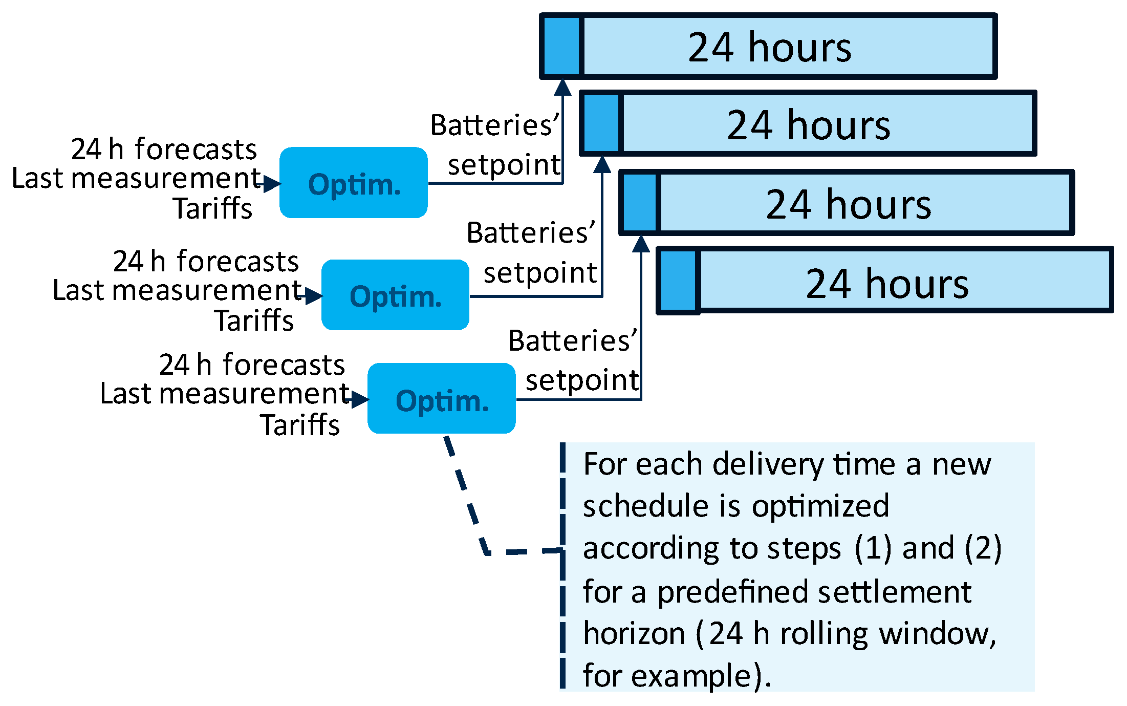 Energies 16 01143 g004
