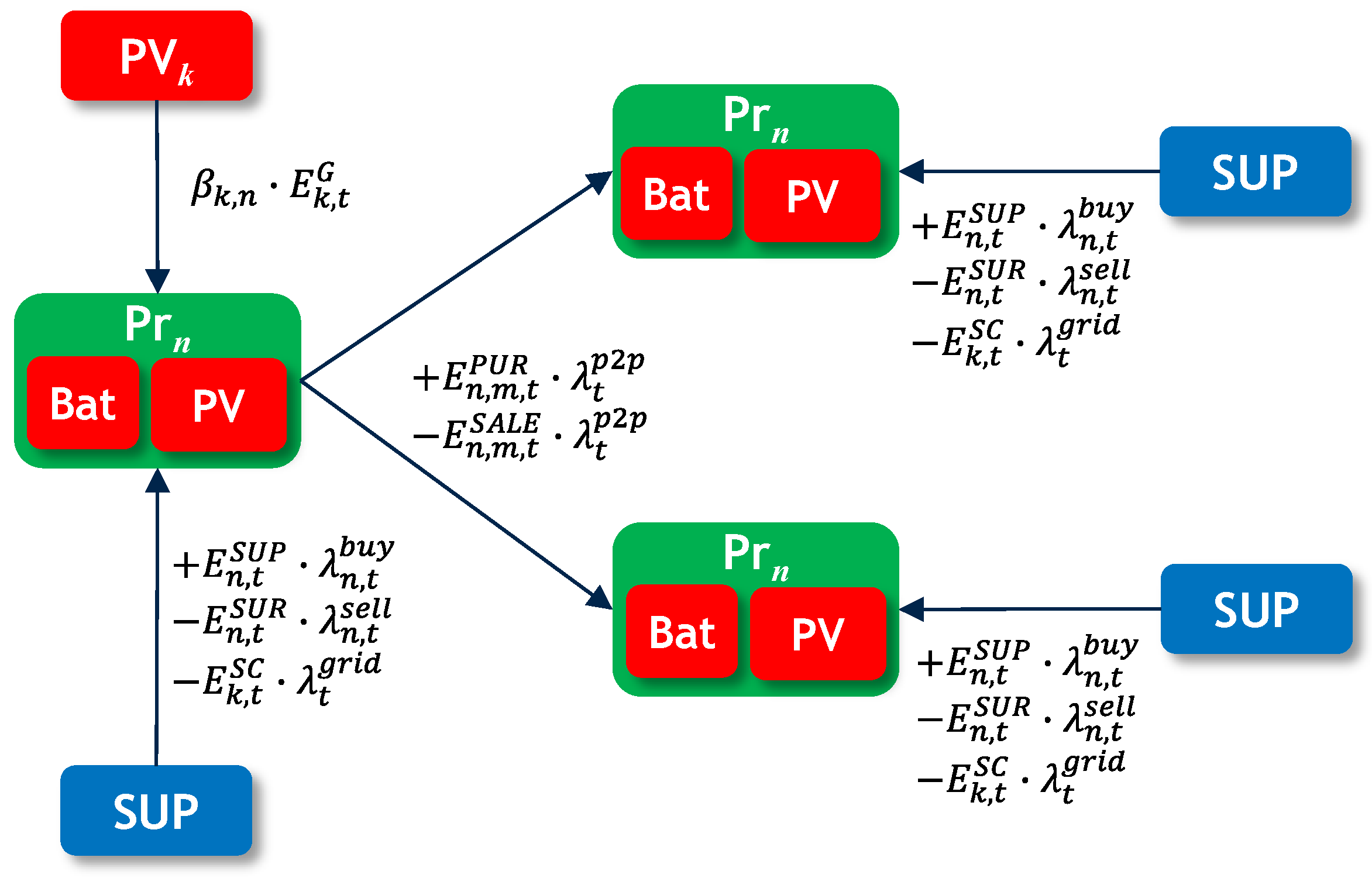 Energies 16 01143 g006