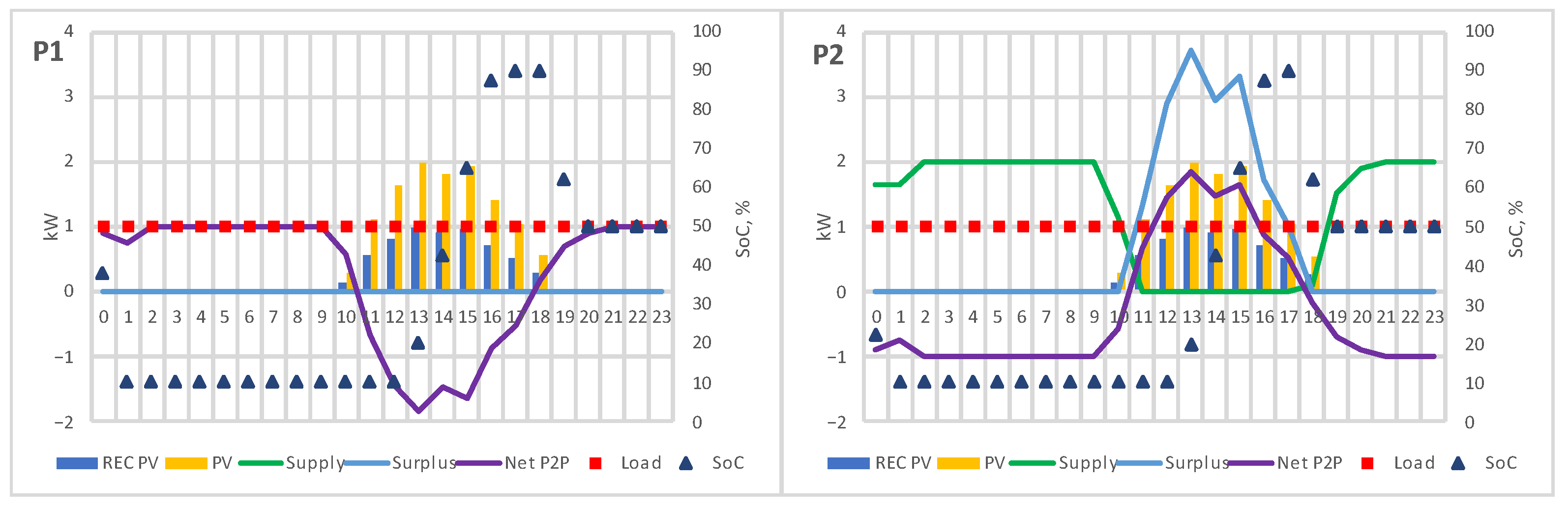 Energies 16 01143 g009