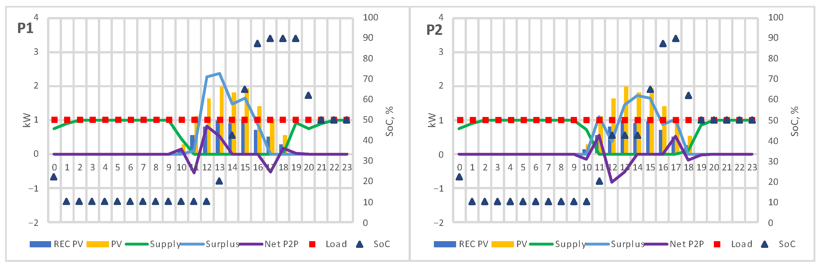 Energies 16 01143 g010