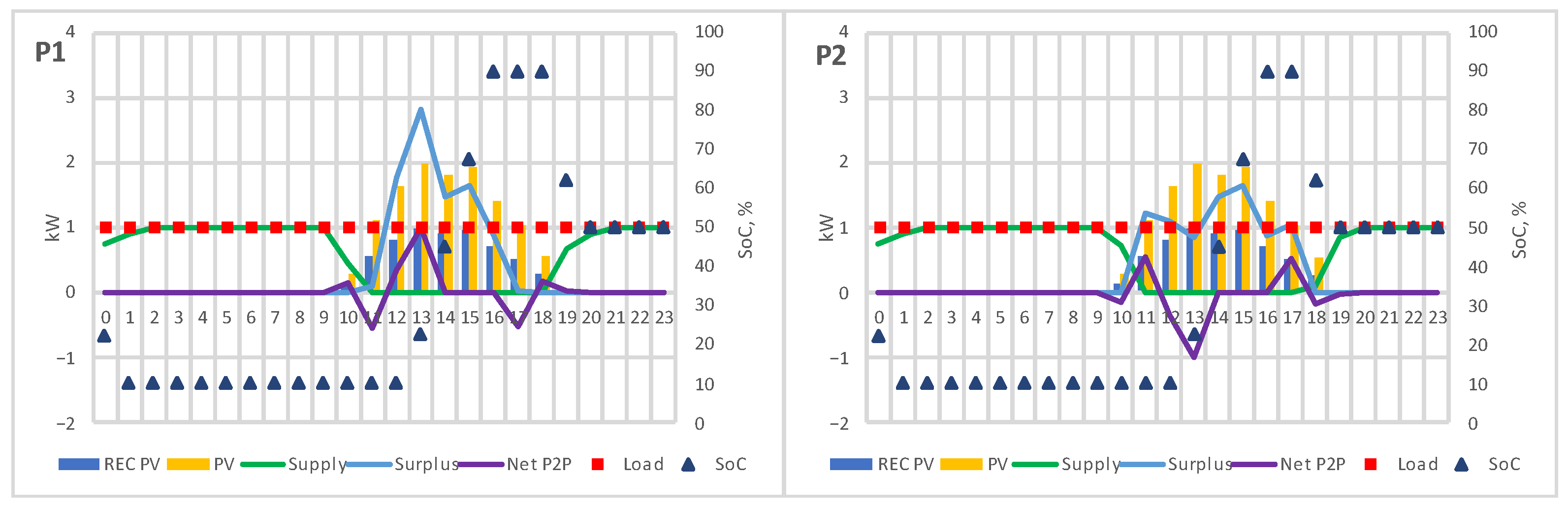 Energies 16 01143 g011