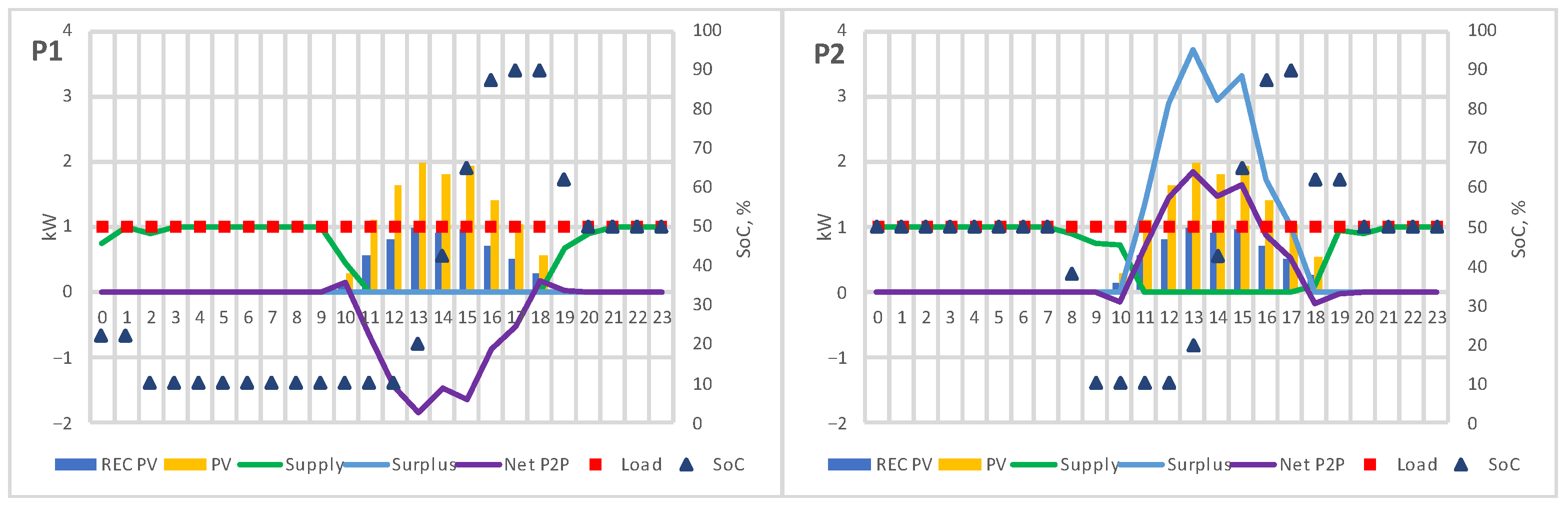 Energies 16 01143 g014