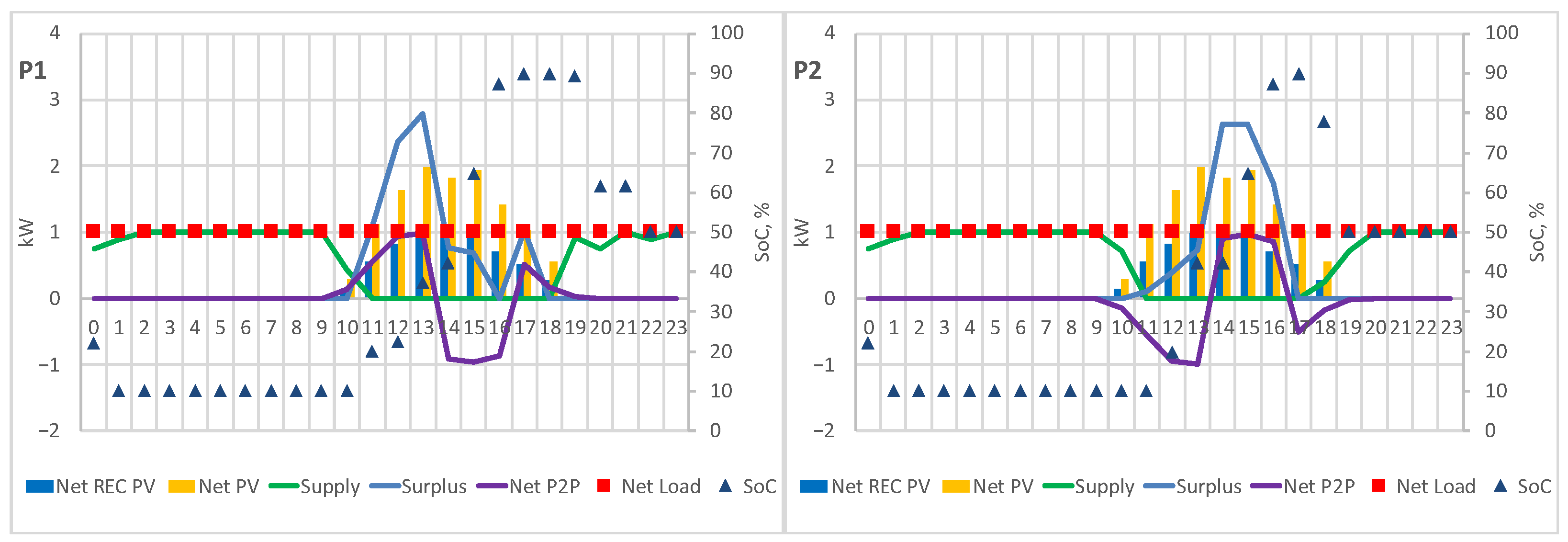 Energies 16 01143 g015