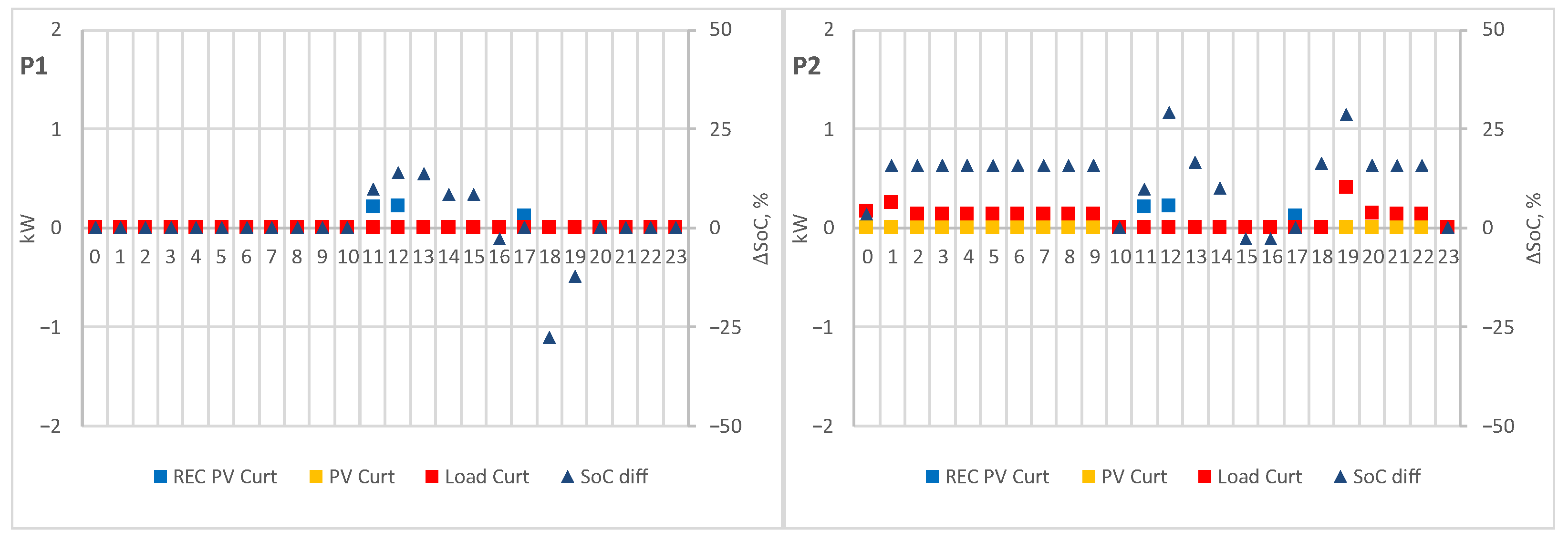 Energies 16 01143 g019