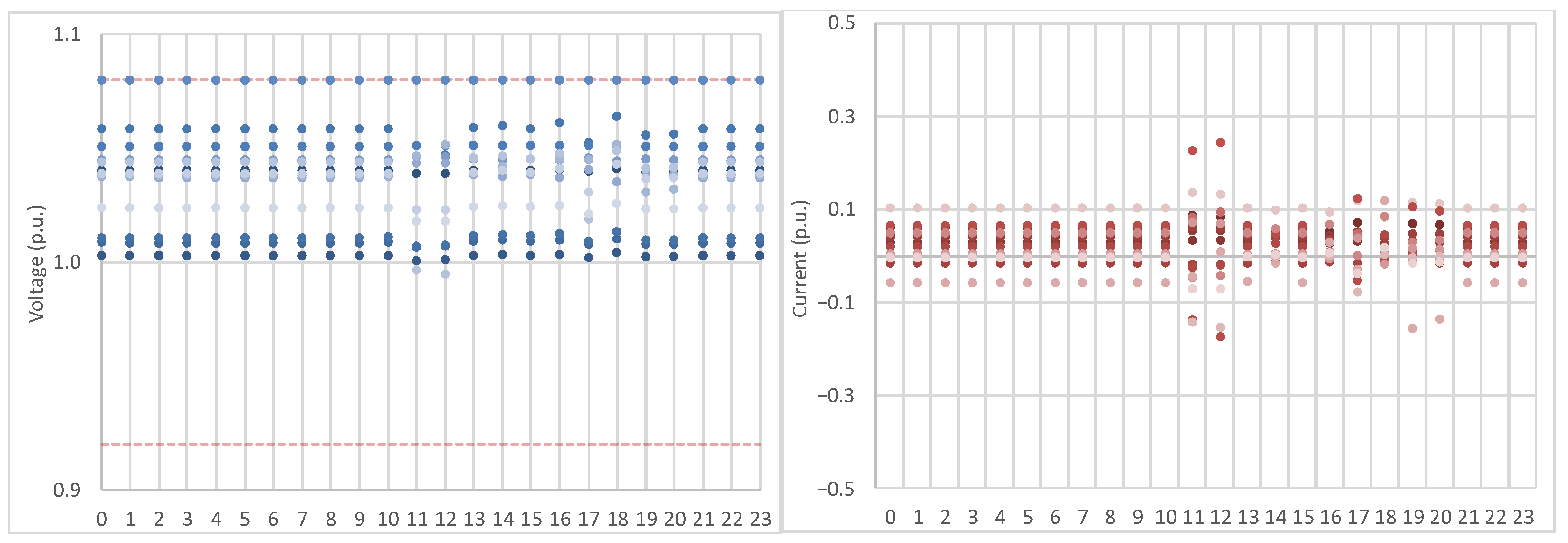 Energies 16 01143 g020