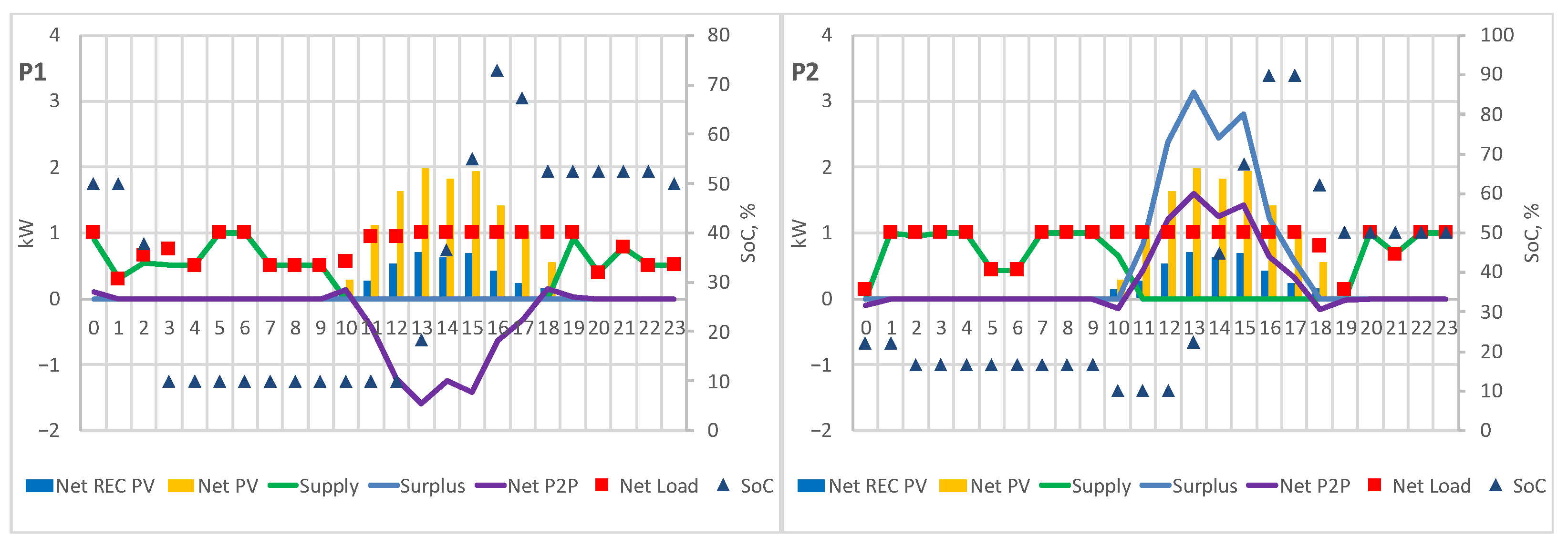 Energies 16 01143 g021