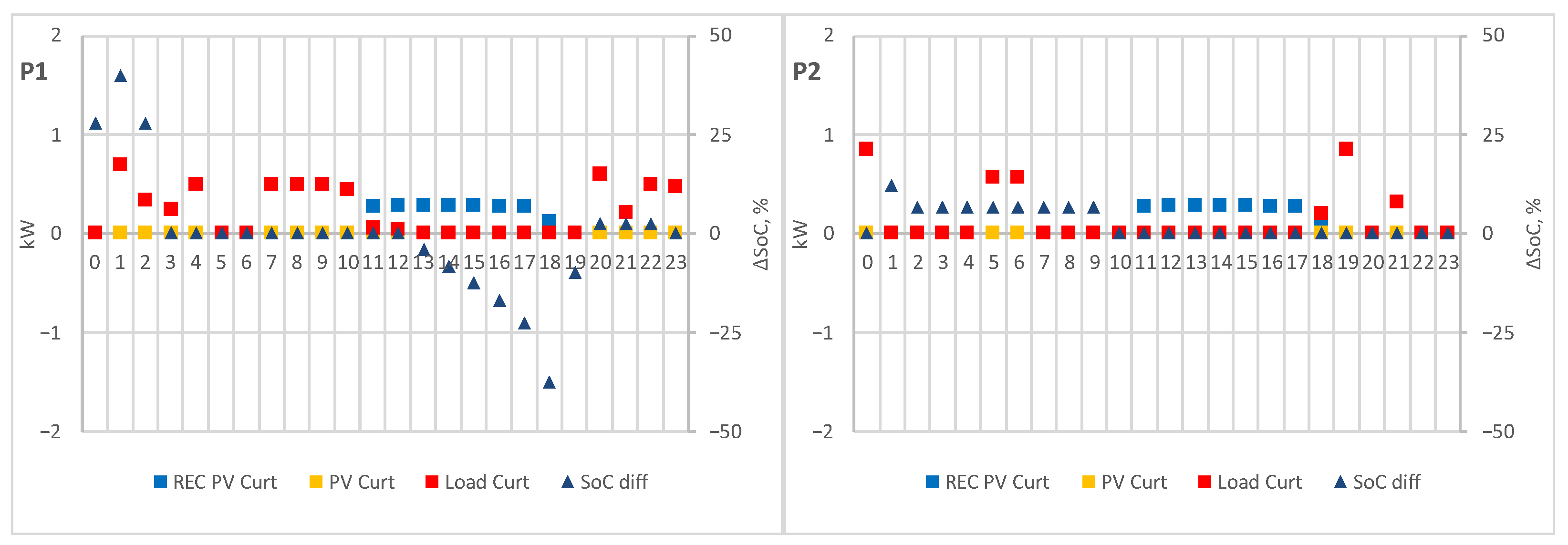 Energies 16 01143 g022