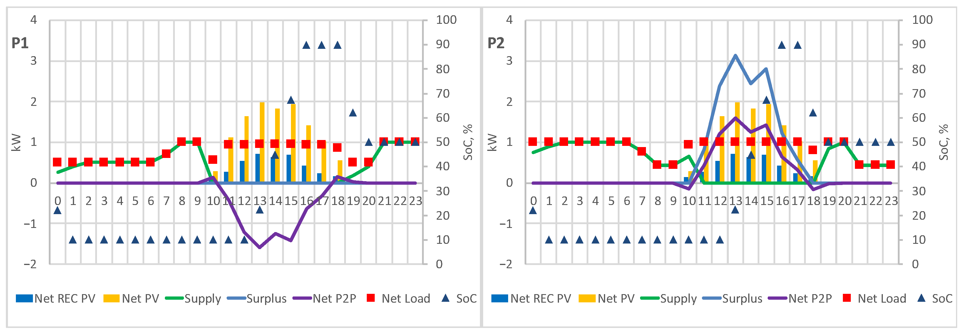 Energies 16 01143 g024