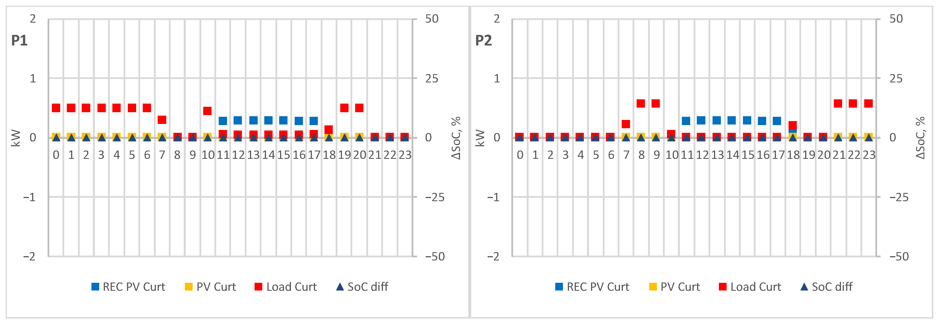 Energies 16 01143 g025