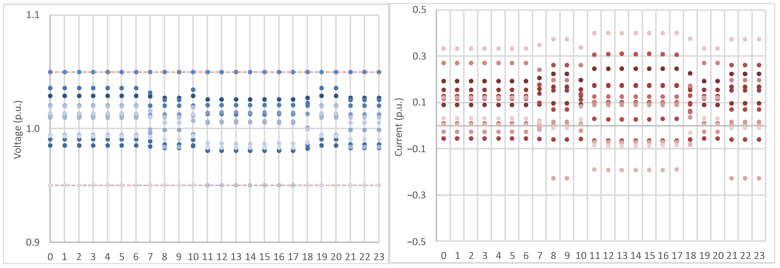 Energies 16 01143 g026