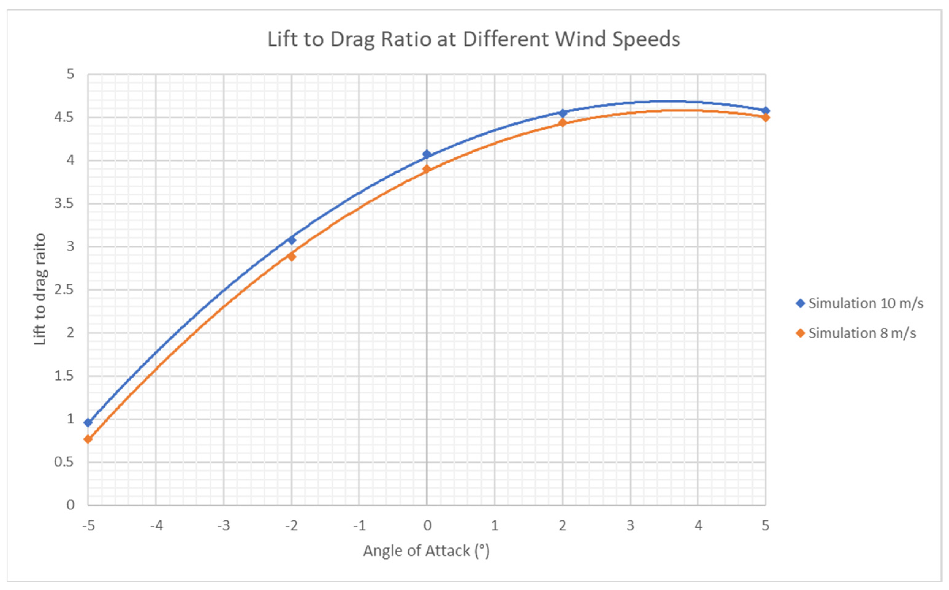 Energies 16 01144 g007 Energies 16 01144 g007