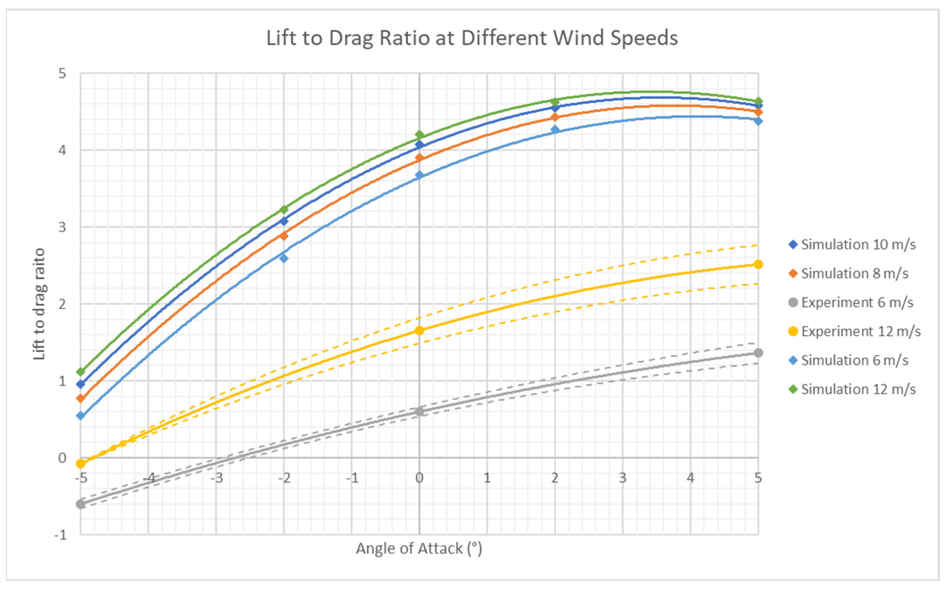 Energies 16 01144 g019 Energies 16 01144 g019