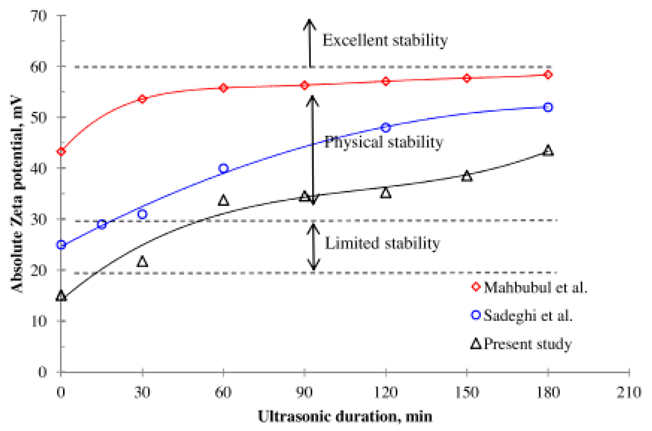 Energies 16 01145 g004 Energies 16 01145 g004