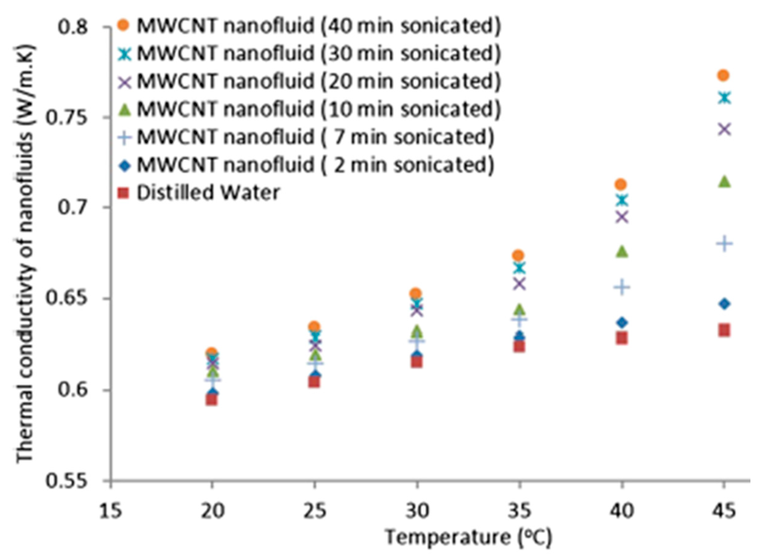 Energies 16 01145 g005 Energies 16 01145 g005