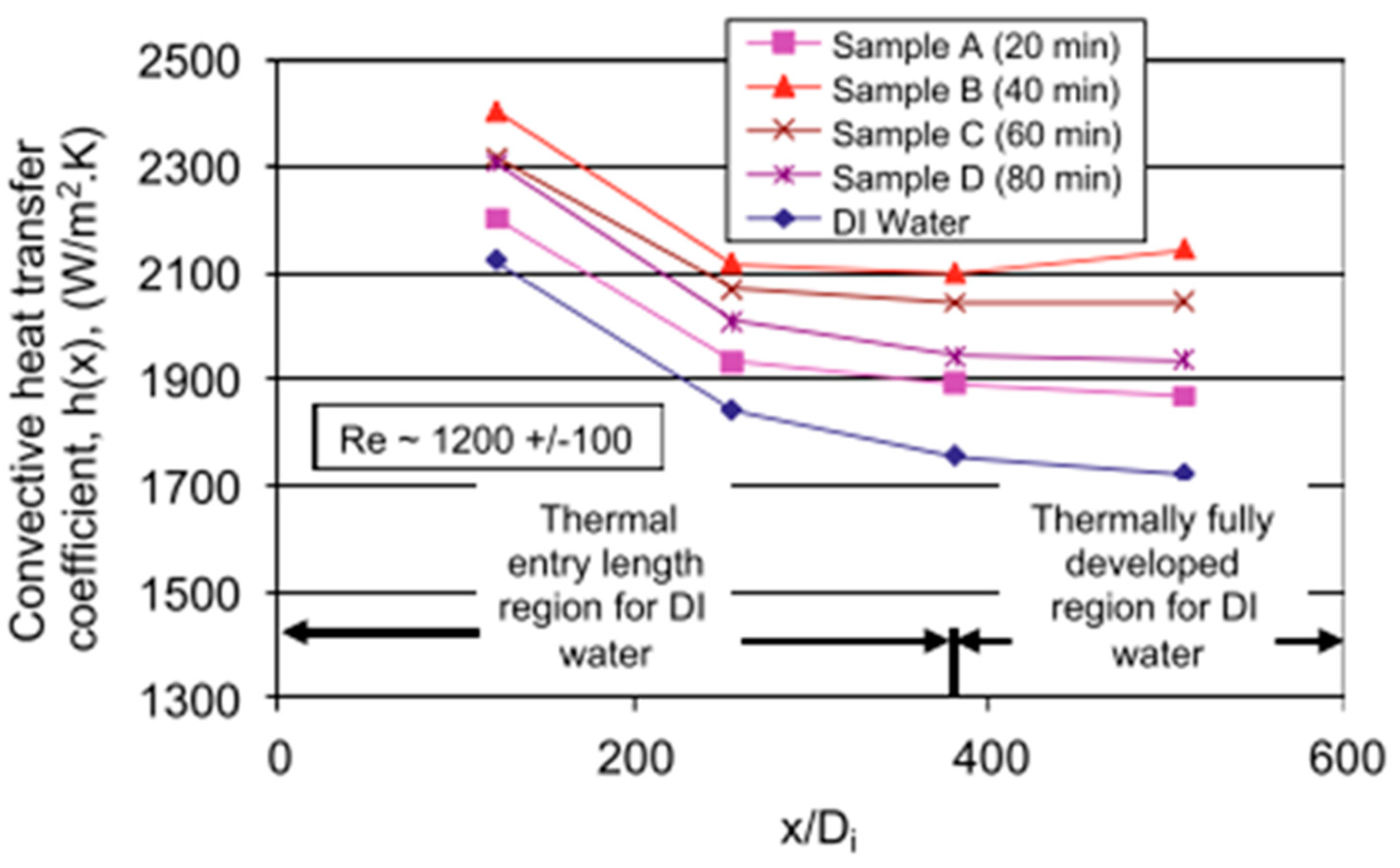 Energies 16 01145 g007 Energies 16 01145 g007