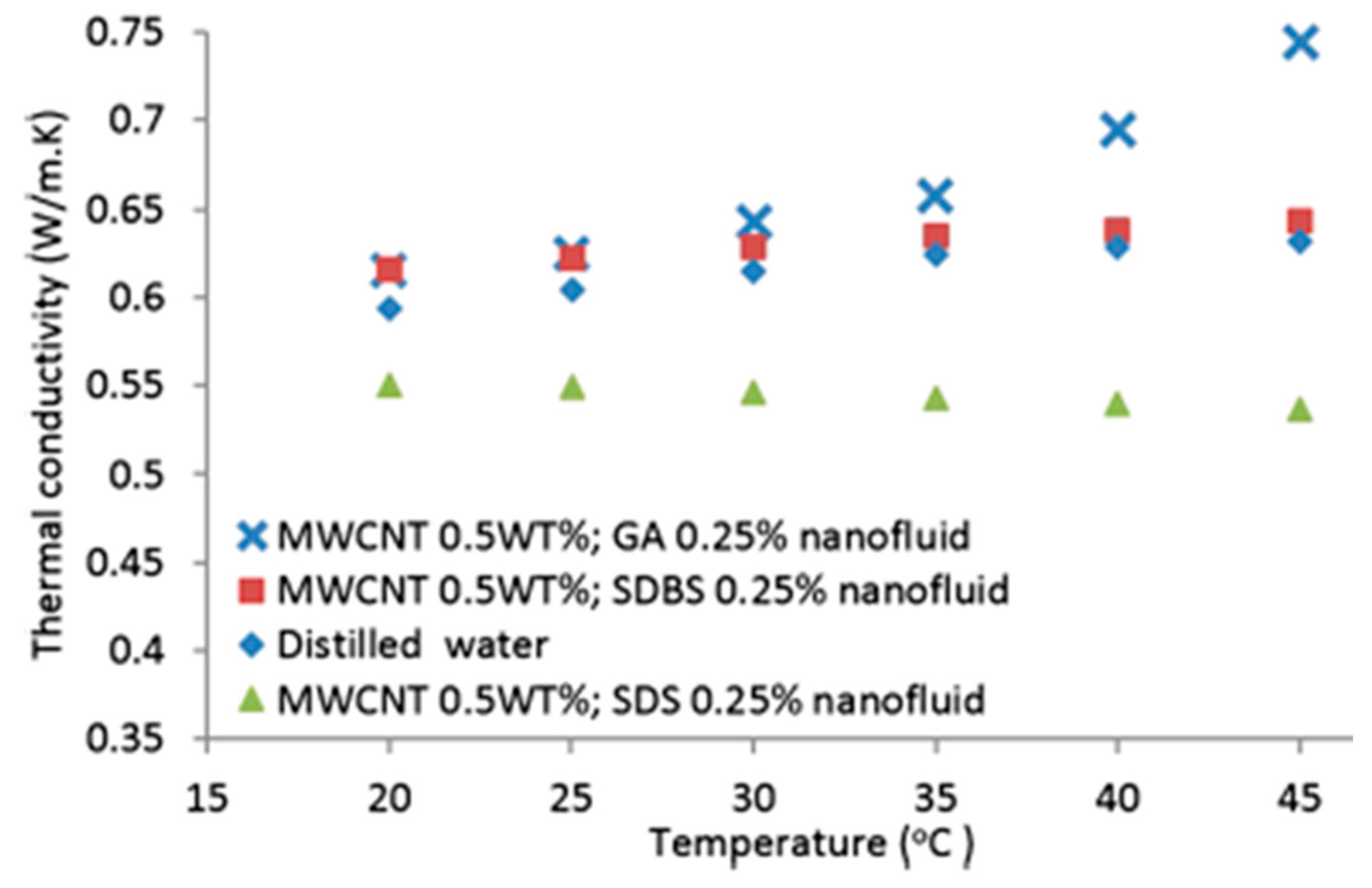 Energies 16 01145 g008 Energies 16 01145 g008