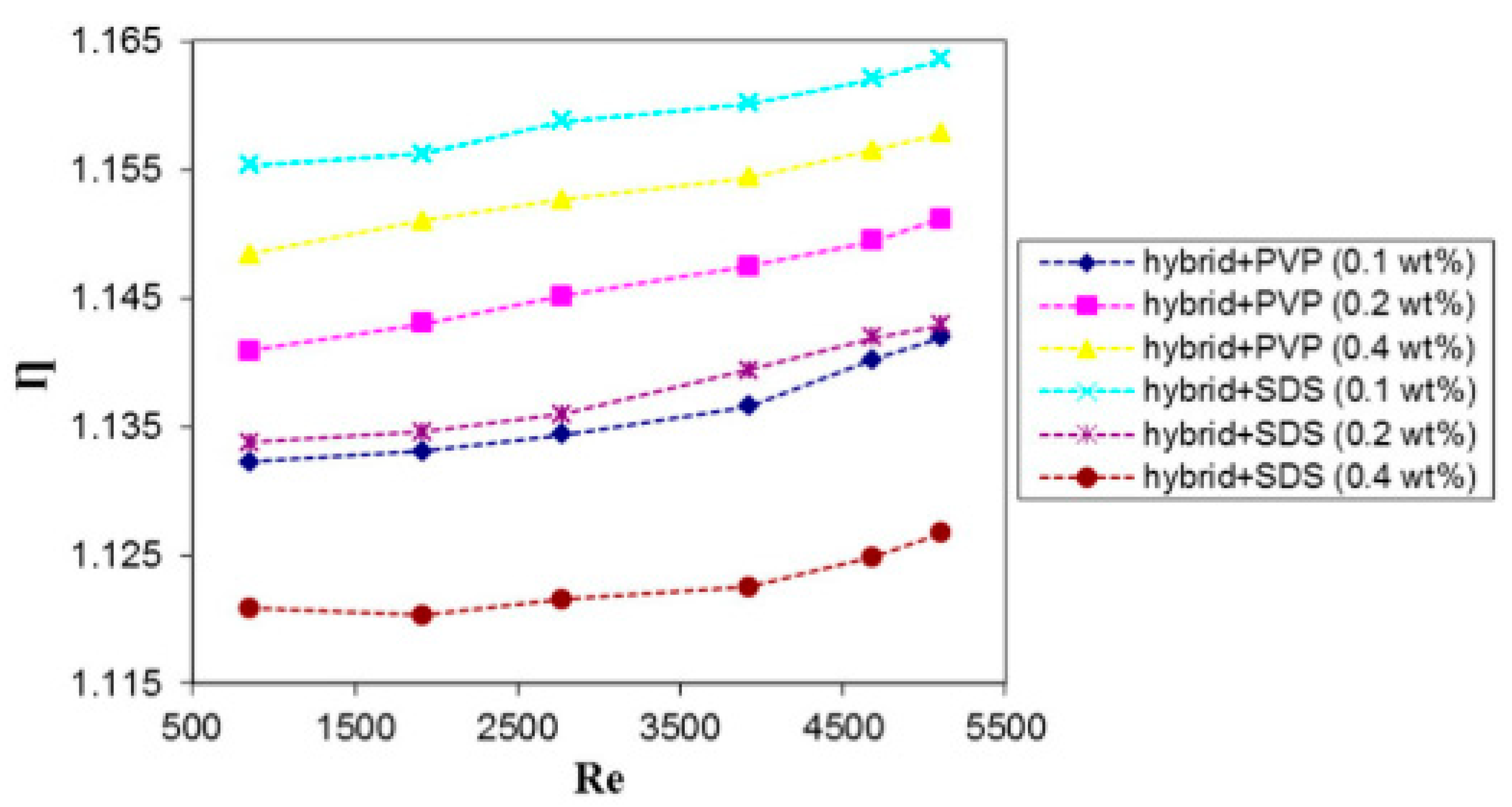 Energies 16 01145 g009 Energies 16 01145 g009