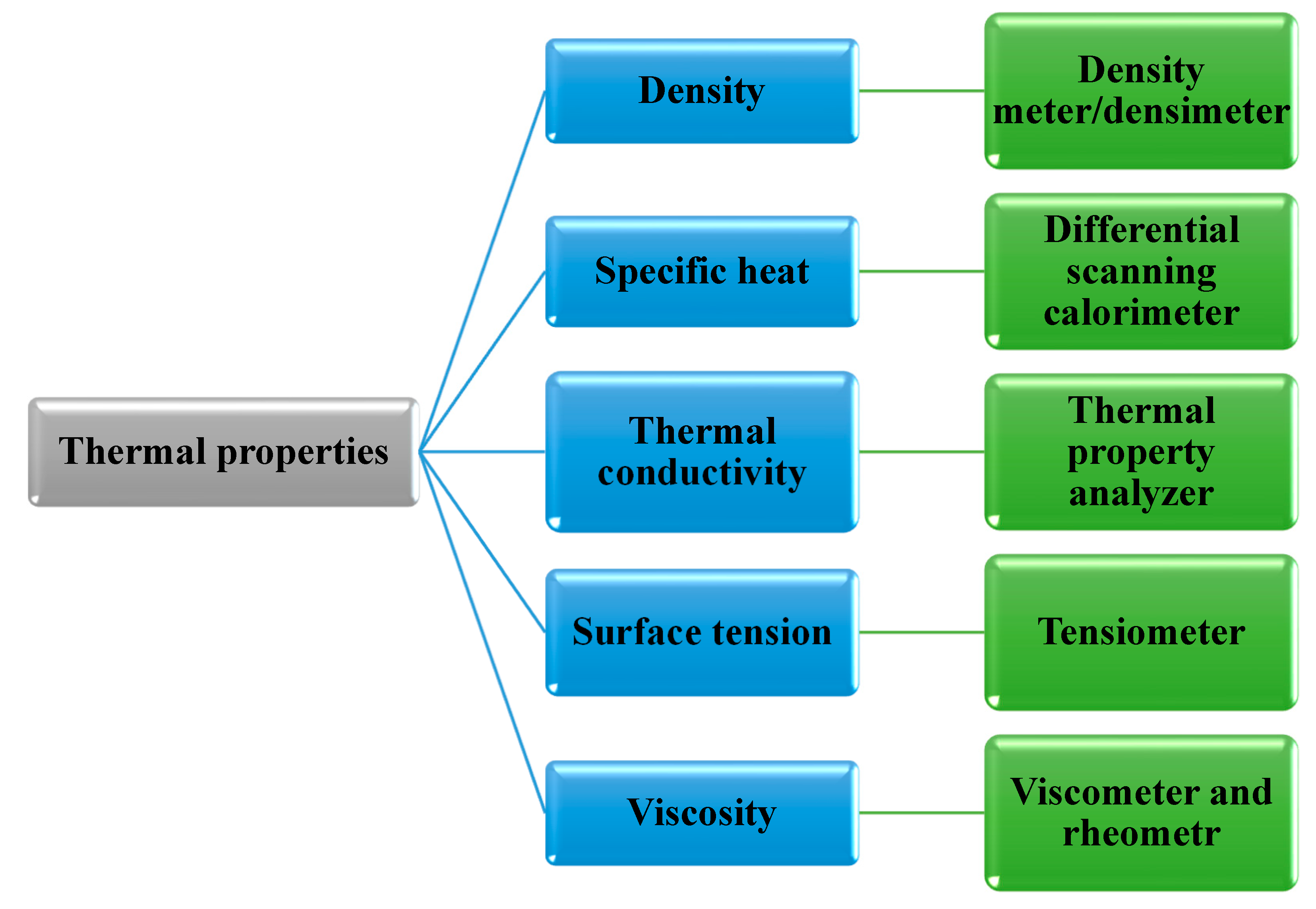 Energies 16 01145 g016 Energies 16 01145 g016
