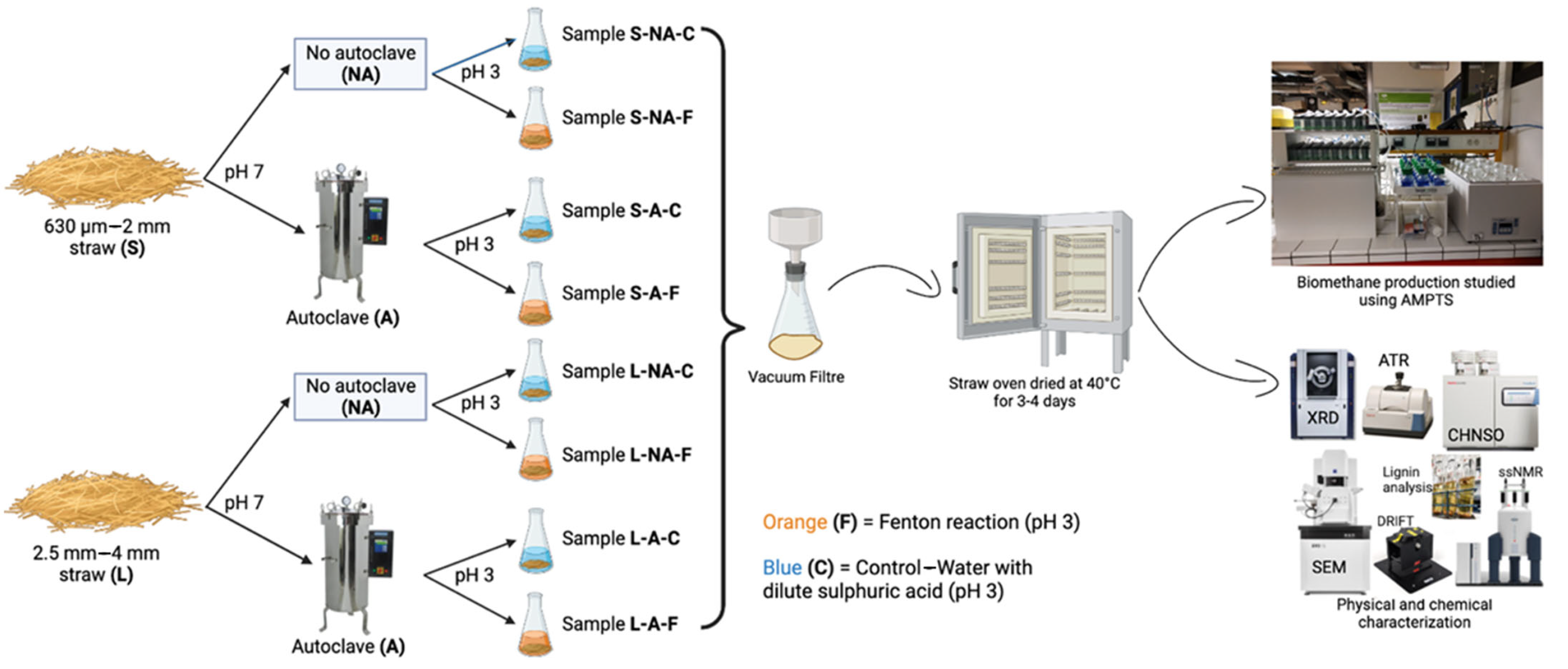 Energies 16 01146 g001 Energies 16 01146 g001