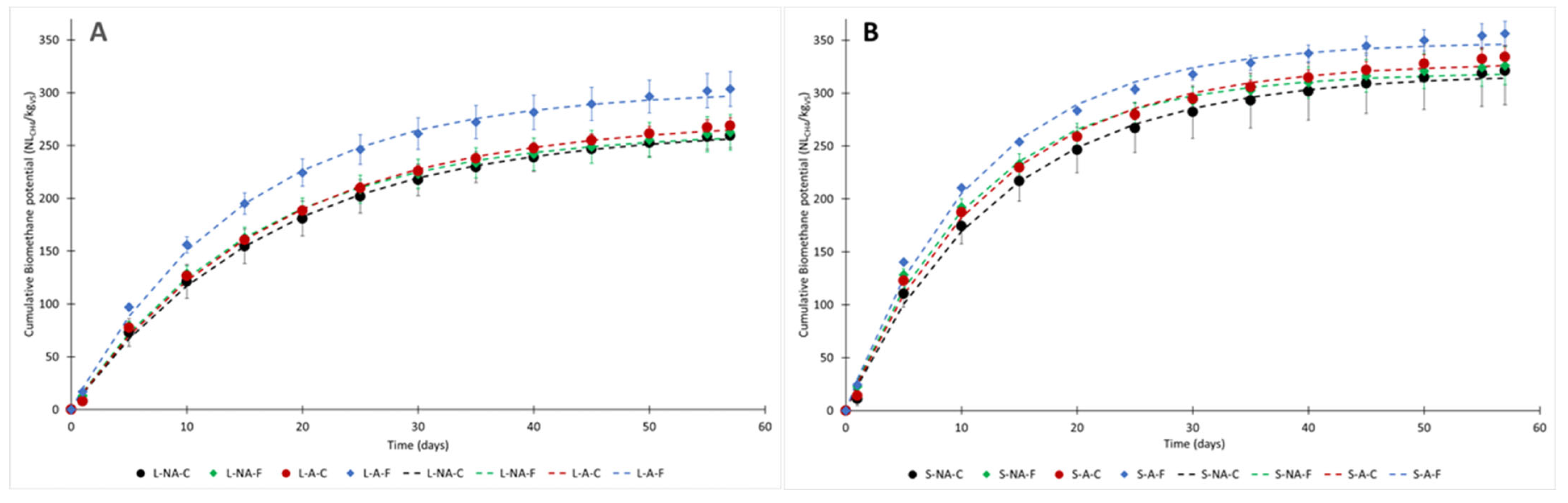 Energies 16 01146 g003 Energies 16 01146 g003