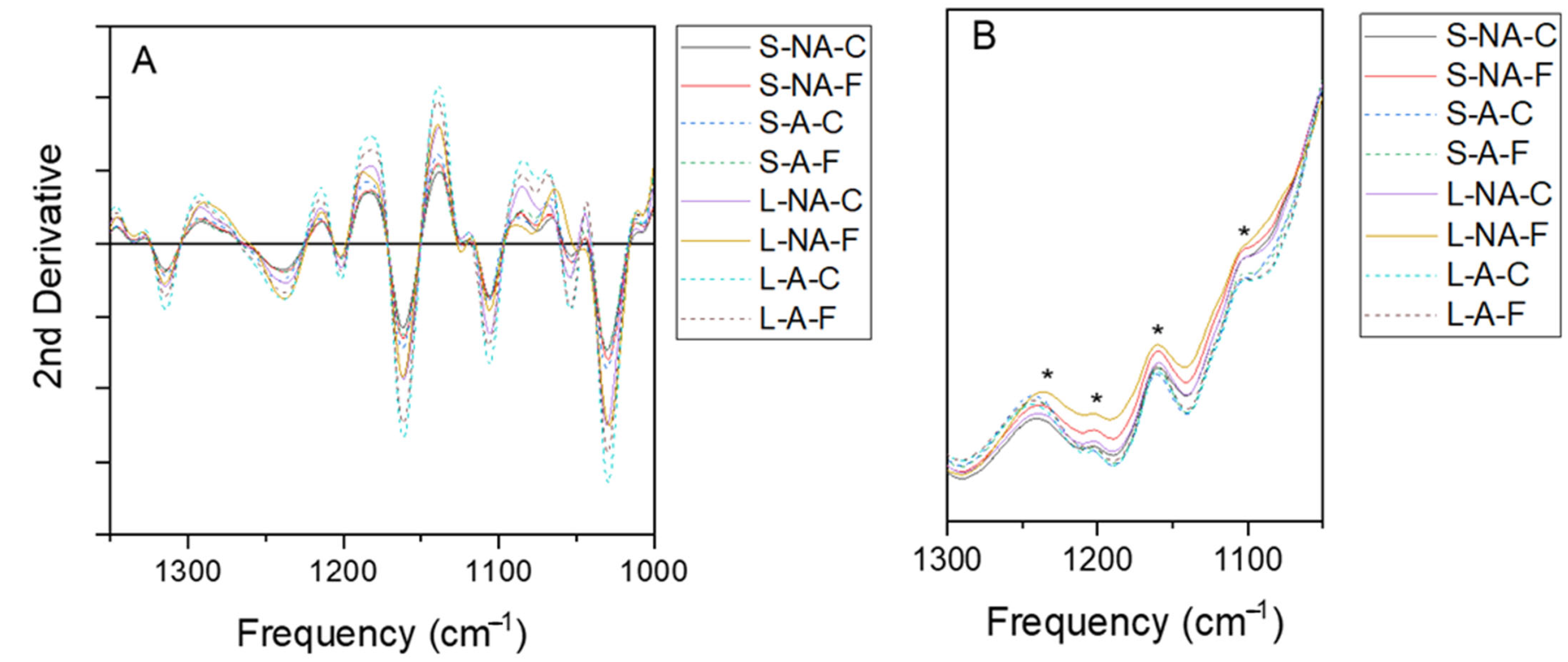 Energies 16 01146 g010 Energies 16 01146 g010