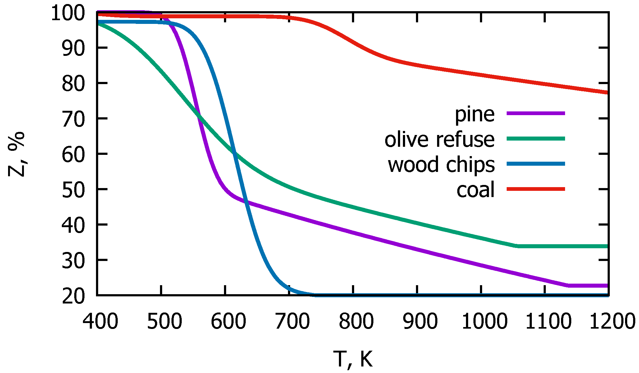 Energies 16 01147 g004