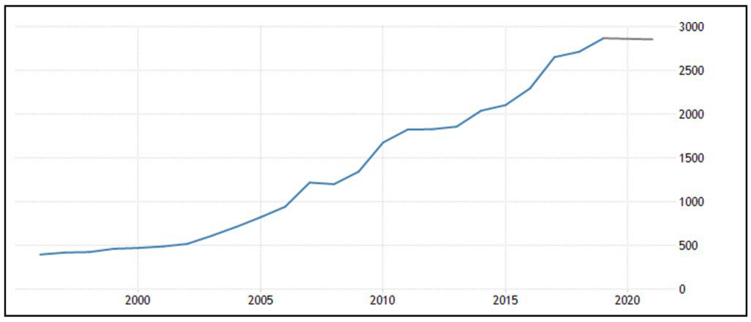 USD/INR exchange rate fluctuation from 1950 to 2014