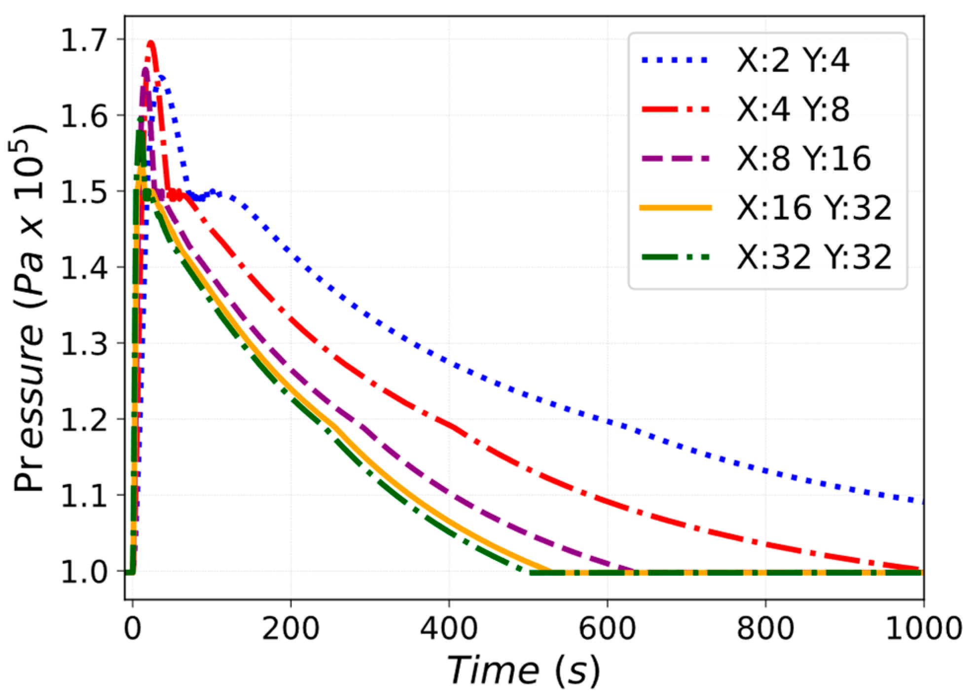 Energies 16 01149 g019 Energies 16 01149 g019