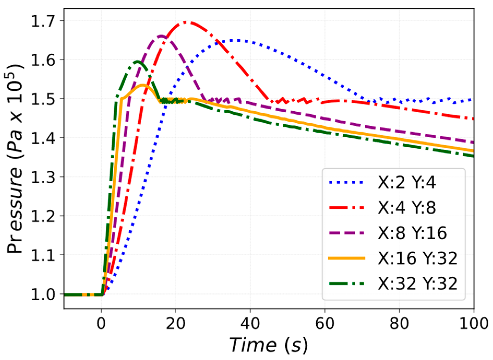 Energies 16 01149 g020 Energies 16 01149 g020