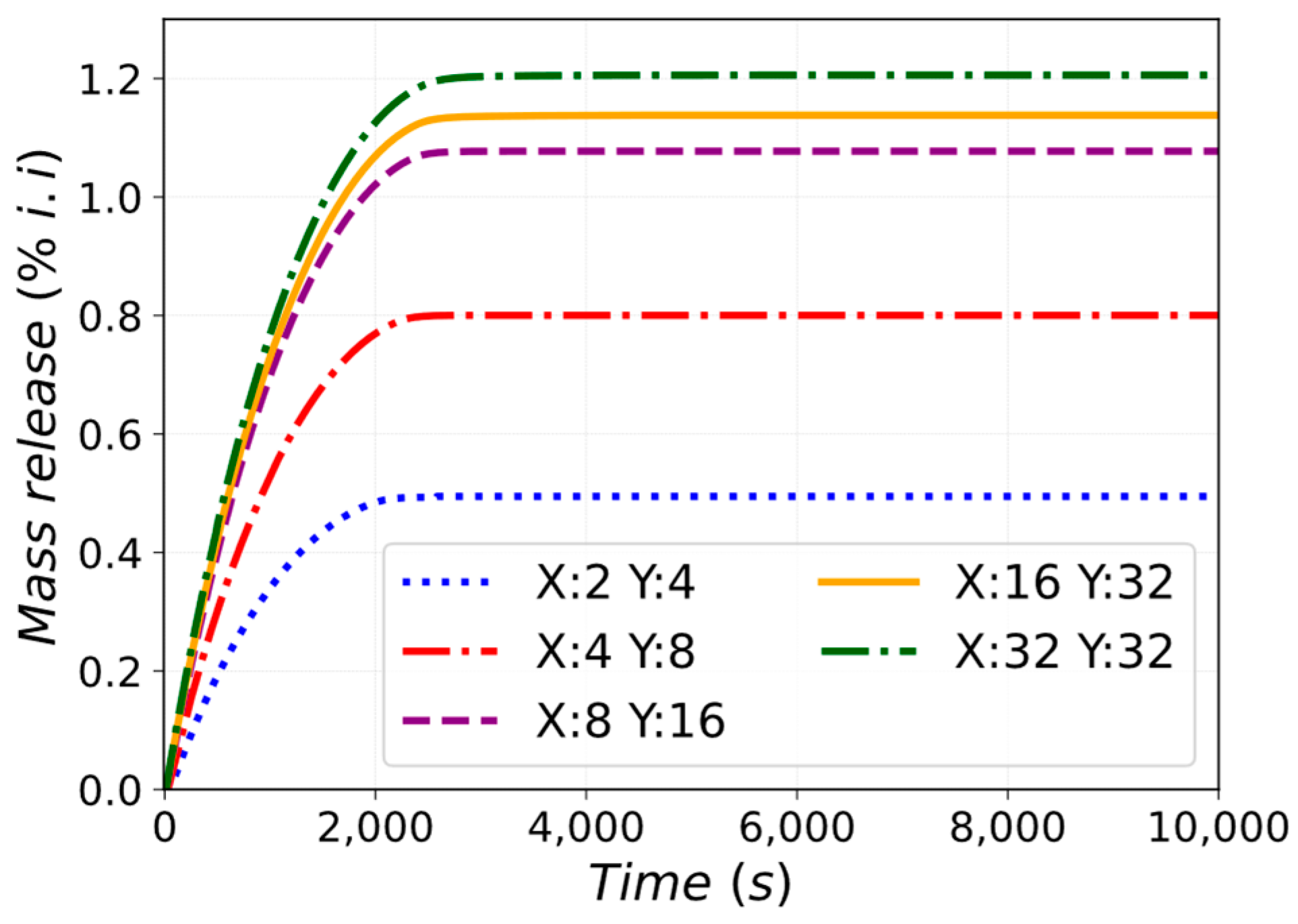 Energies 16 01149 g024 Energies 16 01149 g024