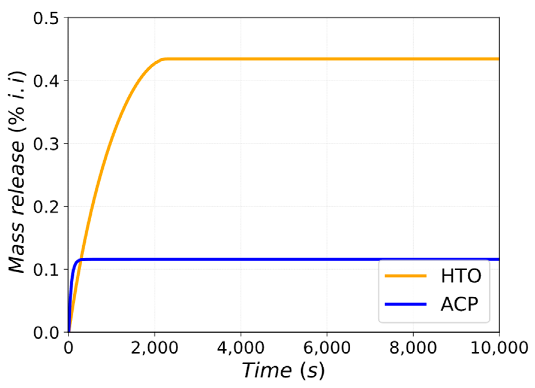 Energies 16 01149 g029 Energies 16 01149 g029