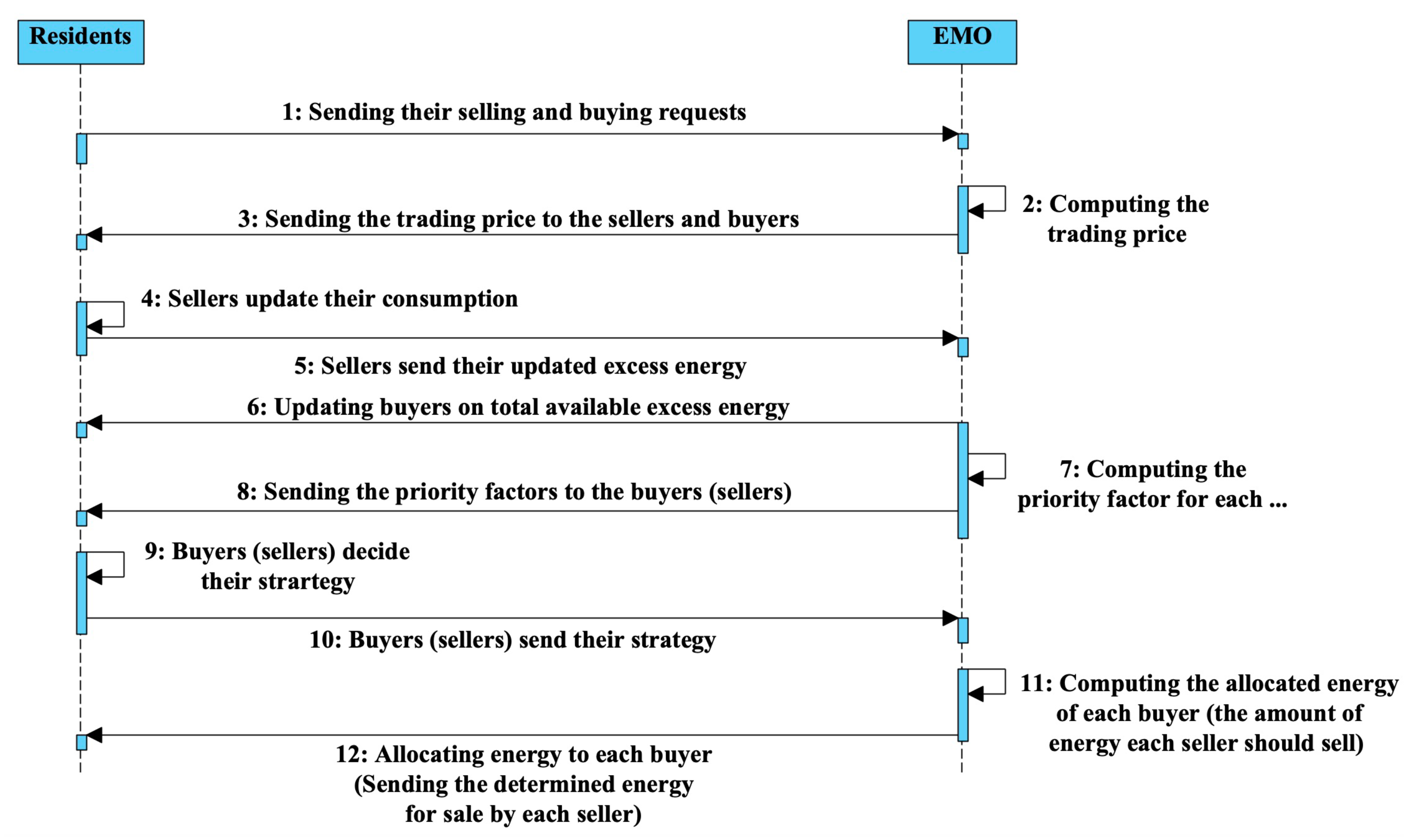 Energies 16 01150 g001