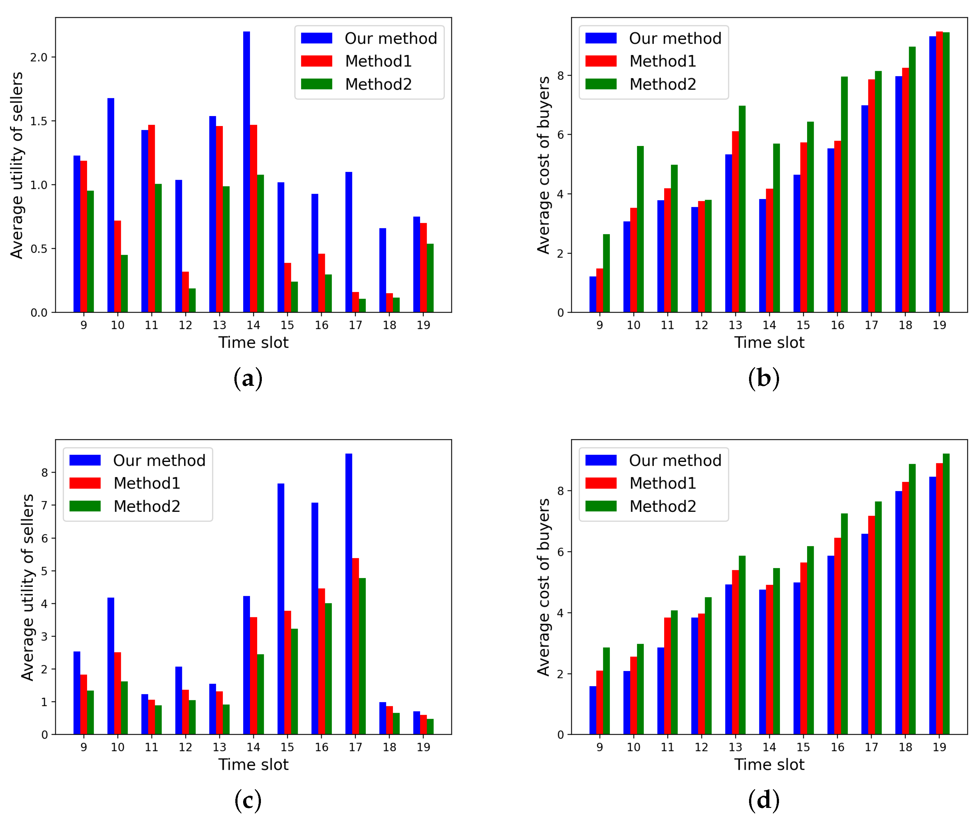 Energies 16 01150 g002