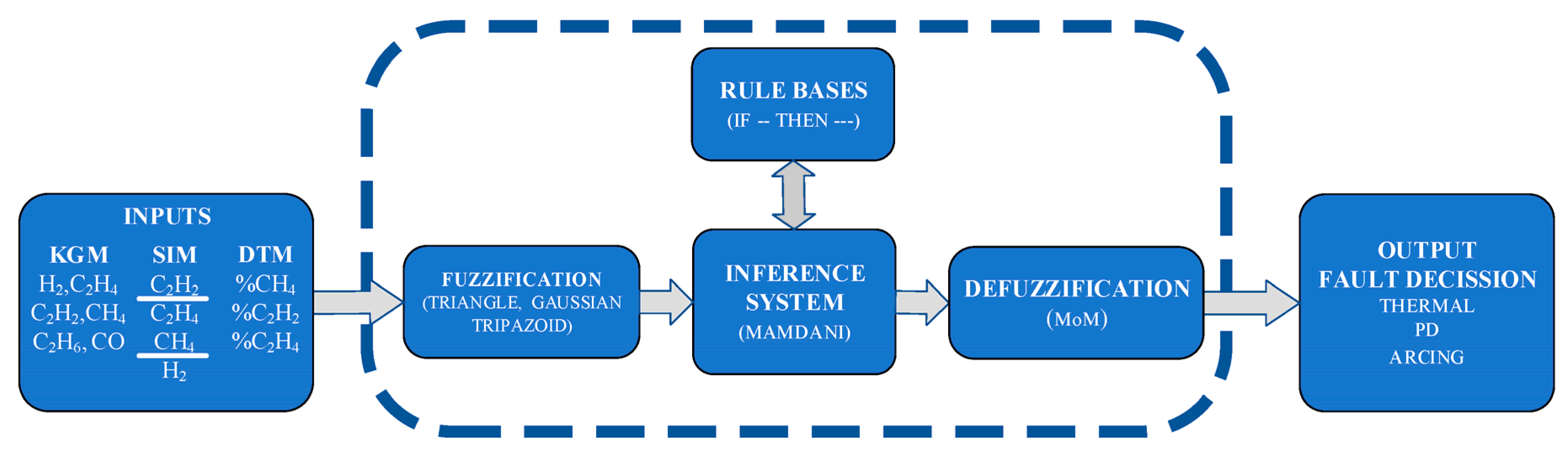 Energies 16 01151 g002 Energies 16 01151 g002