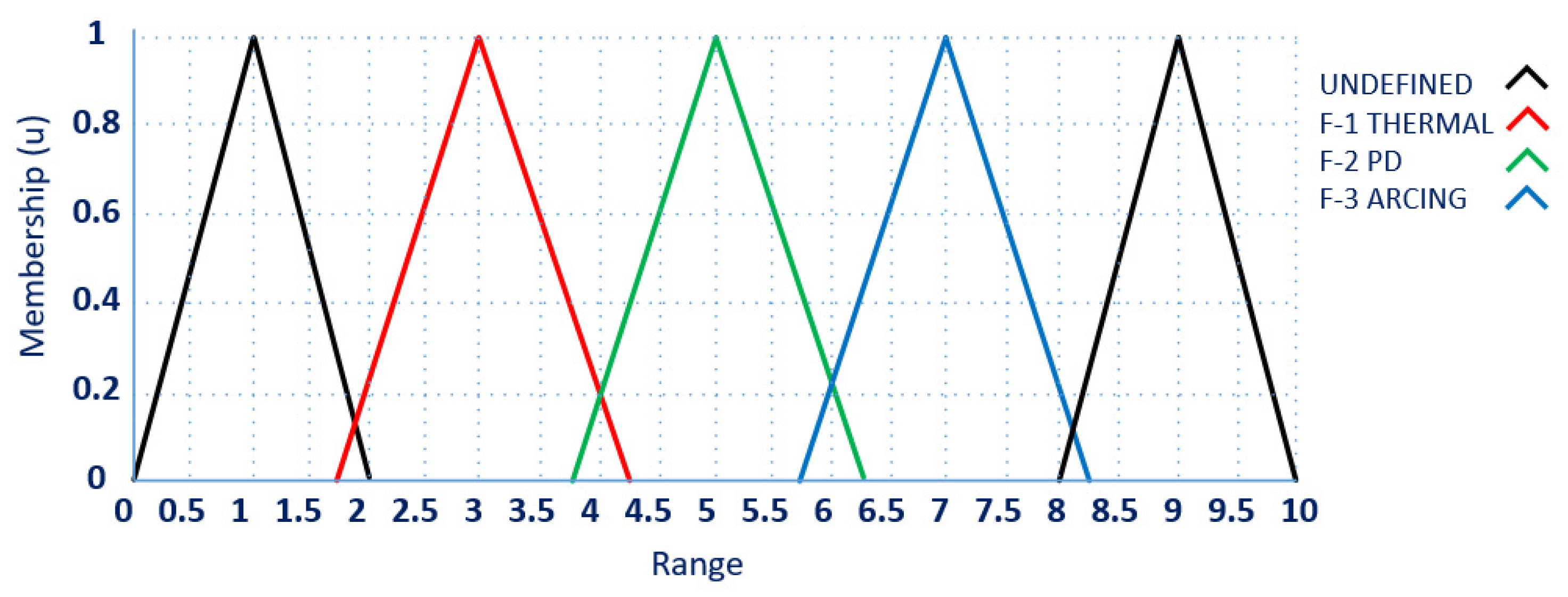 Energies 16 01151 g003 Energies 16 01151 g003