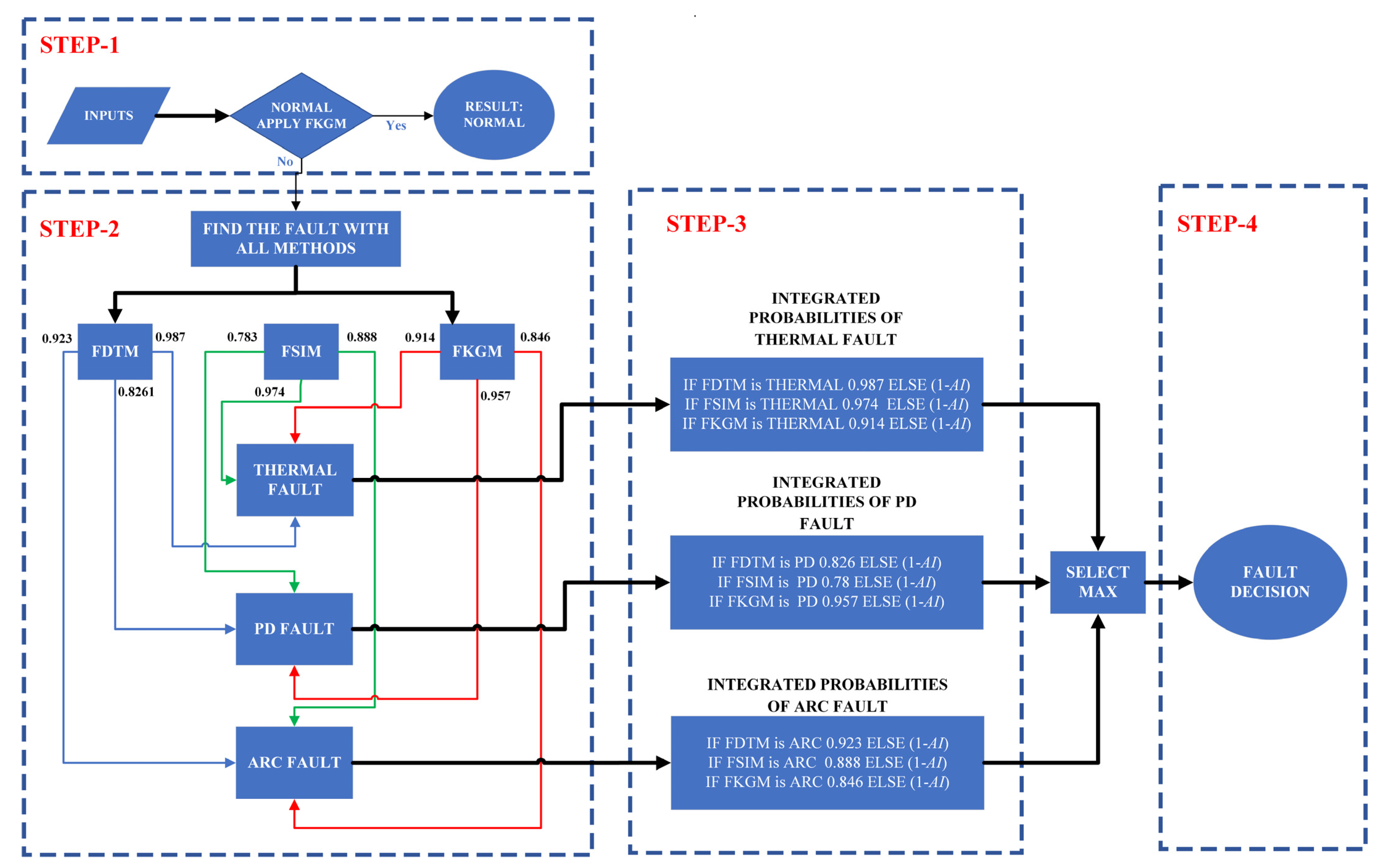 Energies 16 01151 g004 Energies 16 01151 g004