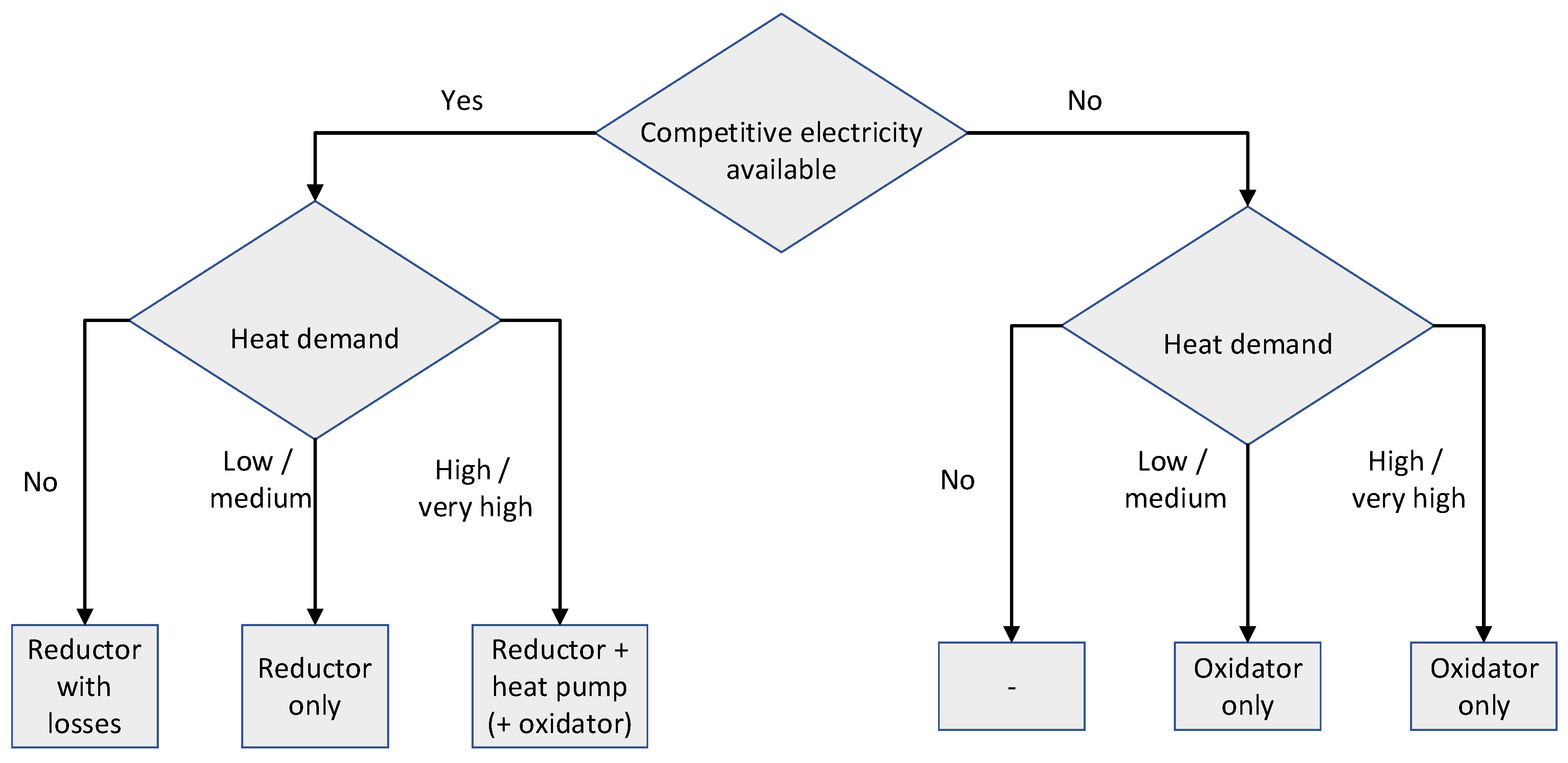 Energies 16 01155 g002 Energies 16 01155 g002