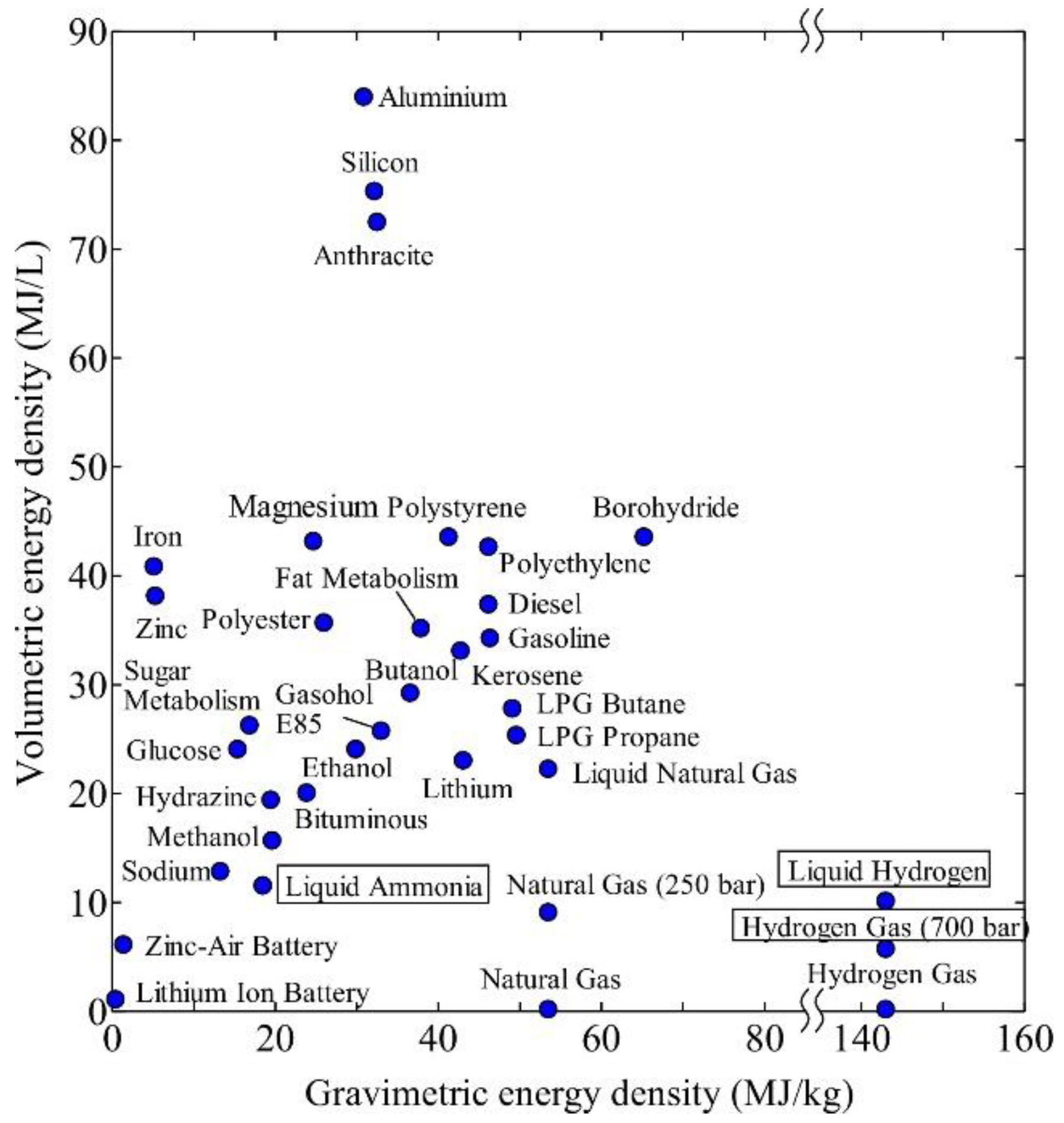Energies 16 01155 g003 Energies 16 01155 g003
