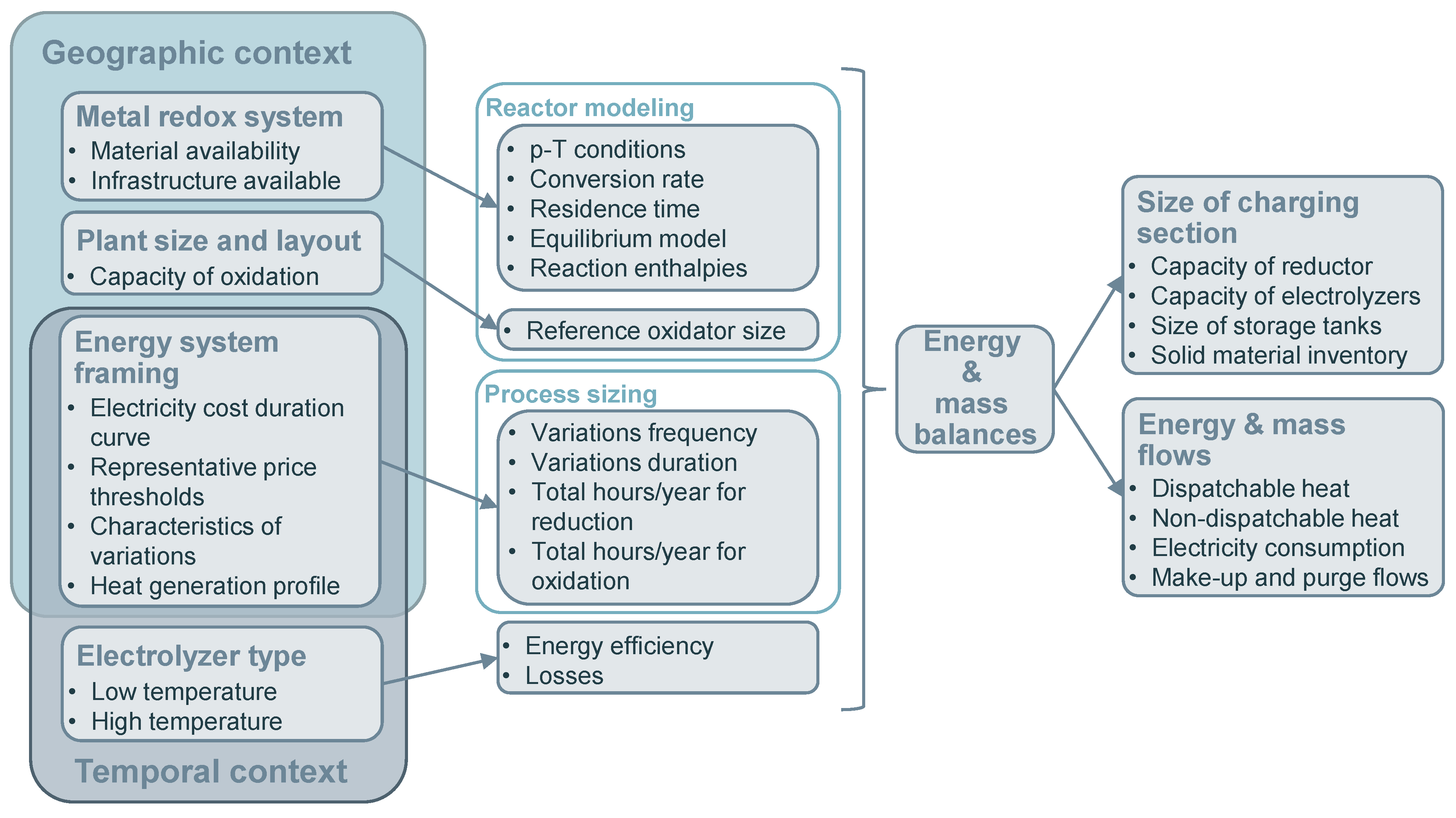 Energies 16 01155 g005 Energies 16 01155 g005