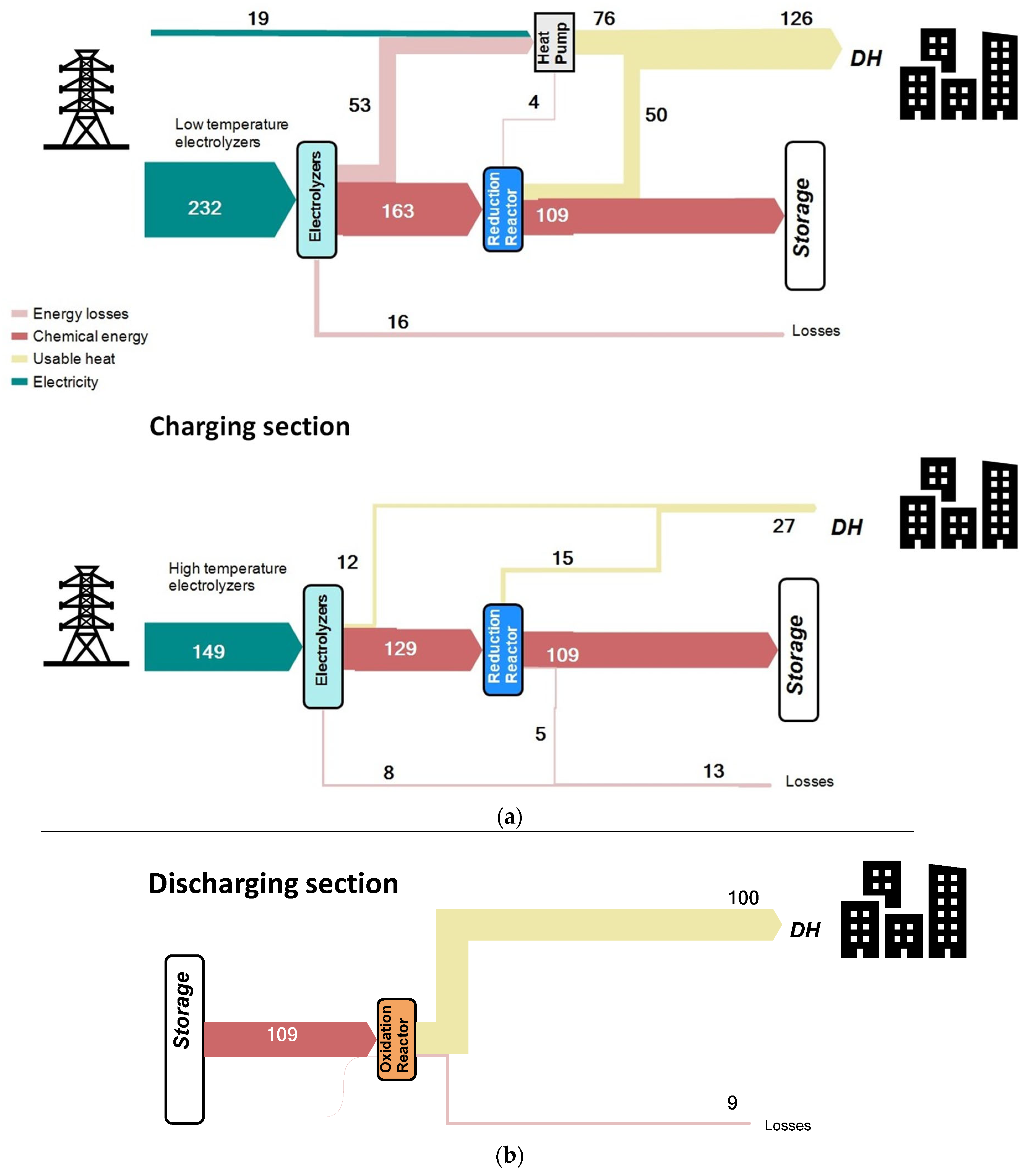 Energies 16 01155 g007 Energies 16 01155 g007