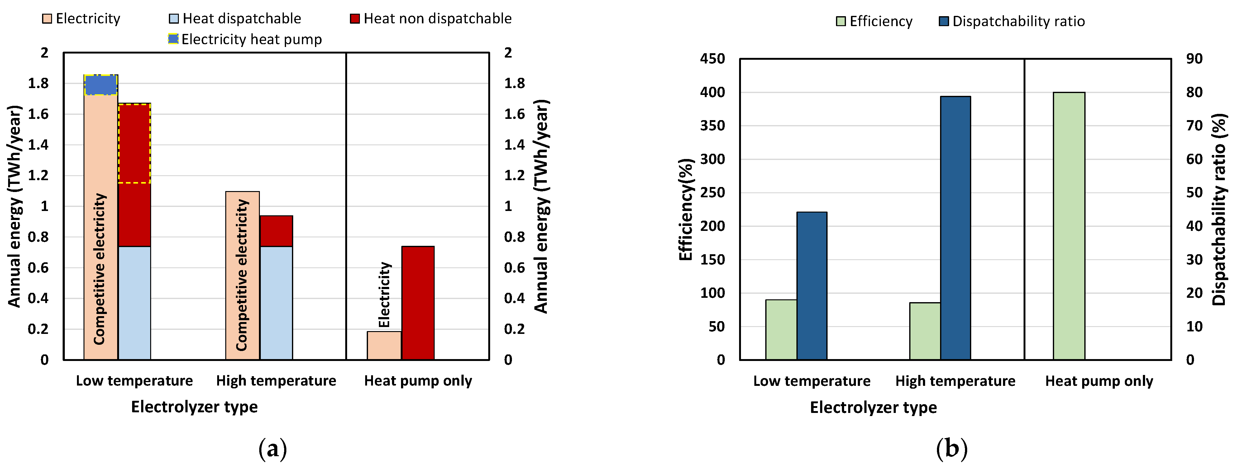 Energies 16 01155 g008 Energies 16 01155 g008