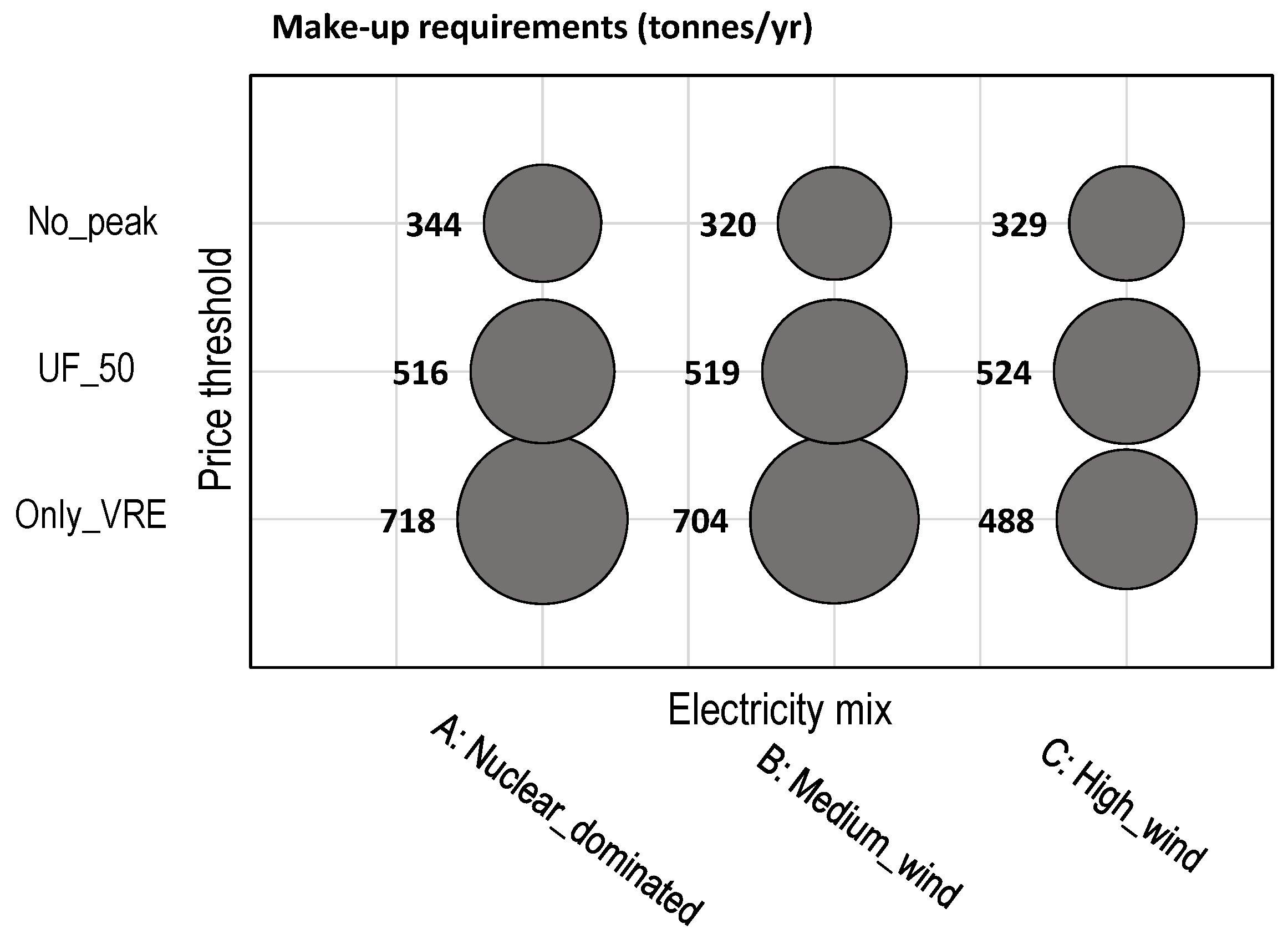 Energies 16 01155 g011 Energies 16 01155 g011