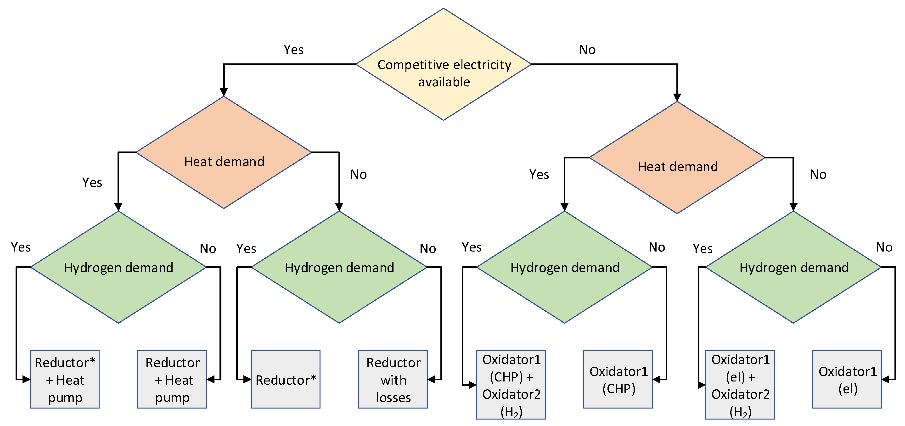 Energies 16 01155 g012 Energies 16 01155 g012