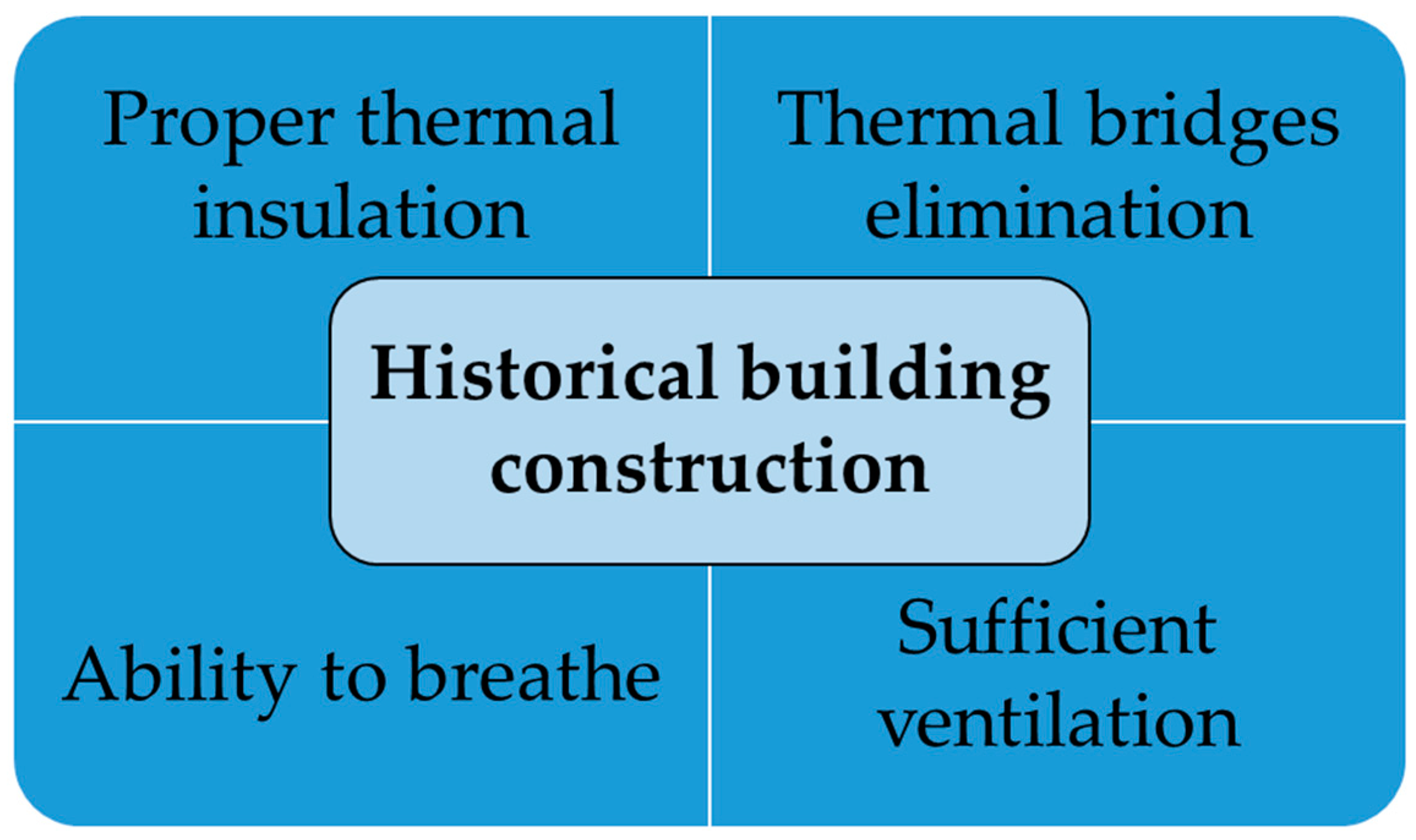 Energies 16 01156 g001